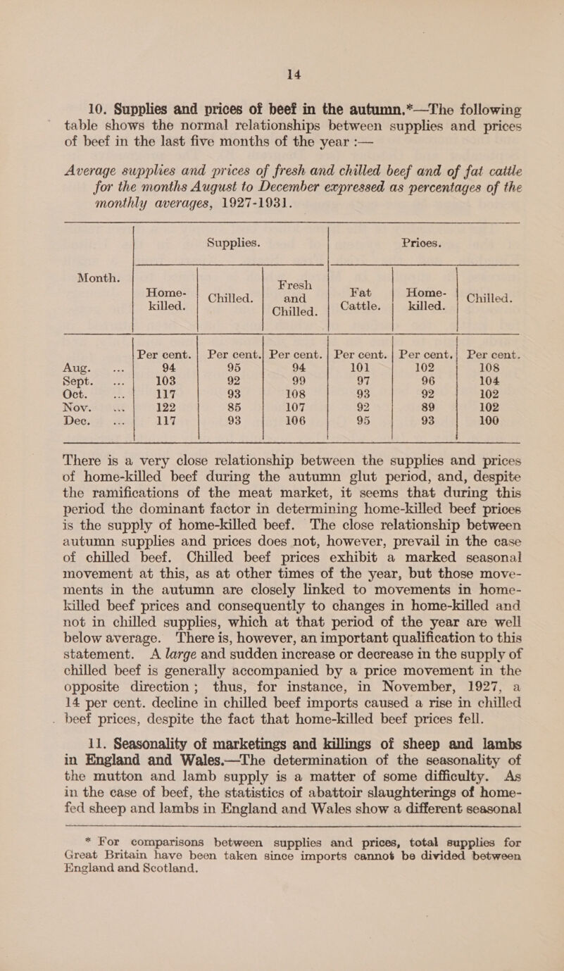 10. Supplies and prices of beef in the autumn,*—Thoe following table shows the normal relationships between supplies and_ prices of beef in the last five months of the year :— Average supplies and prices of fresh and chilled beef and of fat cattle jor the months August to December expressed as percentages of the monthly averages, 1927-1931.  Supplies. Prices. ee Home ee Fat Home : : Chilled. and i ~ 1 Chilled. killed. | Chilled. Cattle. killed. Per cent. | Per cent.| Per cent. | Per cent. | Per cent.| Per cent. Aug. nye 94 95 94 101 102 108 SOpU.cace a. 103 92 99 97 96 104 Oct. ae 117 93 108 93 92 102 Nov. i 122 85 107 92 89 102 Dec. we 117 93 106 95 93 100  There is a very close relationship between the supplies and prices of home-killed beef during the autumn glut period, and, despite the ramifications of the meat market, it seems that during this period the dominant factor in determining home-killed beef prices is the supply of home-killed beef. The close relationship between autumn supplies and prices does not, however, prevail in the case of chilled beef. Chilled beef prices exhibit a marked seasonal movement at this, as at other times of the year, but those move- ments in the autumn are closely linked to movements in home- killed beef prices and consequently to changes in home-killed and not in chilled supplies, which at that period of the year are well below average. There is, however, an important qualification to this statement. A large and sudden increase or decrease in the supply of chilled beef is generally accompanied by a price movement in the opposite direction; thus, for instance, in November, 1927, a 14 per cent. decline in chilled beef imports caused a rise in chilled . beef prices, despite the fact that home-killed beef prices fell. 11. Seasonality of marketings and killings of sheep and lambs in England and Wales.—The determination of the seasonality of the mutton and lamb supply is a matter of some difficulty. As in the case of beef, the statistics of abattoir slaughterings of home- fed sheep and lambs in England and Wales show a different seasonal * For comparisons between supplies and prices, total supplies for Great Britain have been taken since imports cannot be divided between England and Scotland.