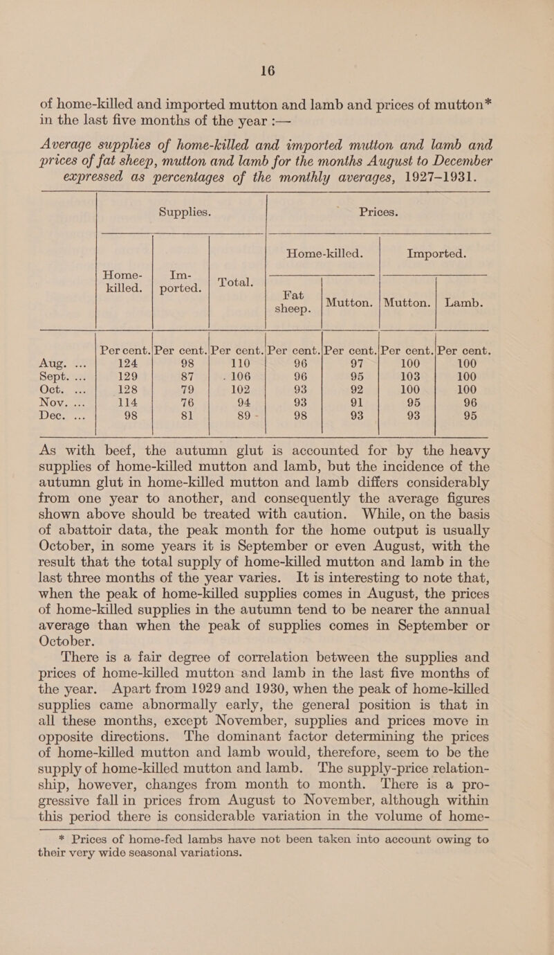of home-killed and imported mutton and lamb and prices of mutton* in the last five months of the year :— Average supplies of home-killed and imported mutton and lamb and prices of fat sheep, mutton and lamb for the months August to December expressed as percentages of the monthly averages, 1927-1931. Supplies. > Prices: Home-killed. Imported. Home- Im- killed. | ported. | Total. ee sheep. Mutton. | Mutton. | Lamb. Per cent./Per gal de cent.|/Per cent.|Per cent.|Per cent./Per cent. AUS, aire: 124 98 110 96 97 100 100 Septies 129 87 . 106 96 95 103 100 Och. xz. (128 79 102 93 92 100 100 Novy. 2 114 76 94 93 91 95 96 Dee. ... 98 81 89 - 98 93 93 95 As with beef, the autumn glut is accounted for by the heavy supplies of home-killed mutton and lamb, but the incidence of the autumn glut in home-killed mutton and lamb differs considerably from one year to another, and consequently the average figures shown above should be treated with caution. While, on the basis of abattoir data, the peak month for the home output is usually October, in some years it is September or even August, with the result that the total supply of home-killed mutton and lamb in the last three months of the year varies. It is interesting to note that, when the peak of home-killed supplies comes in August, the prices of home-killed supplies in the autumn tend to be nearer the annual average than when the peak of supplies comes in September or October. There is a fair degree of correlation between the supplies and prices of home-killed mutton and lamb in the last five months of the year. Apart from 1929 and 1930, when the peak of home-killed supplies came abnormally early, the general position is that in all these months, except November, supplies and prices move in opposite directions. The dominant factor determining the prices of home-killed mutton and lamb would, therefore, seem to be the supply of home-killed mutton and lamb. ‘The supply-price relation- ship, however, changes from month to month. There is a pro- gressive fallin prices from August to November, although within this period there is considerable variation in the volume of home- * Prices of home-fed lambs have not been taken into account owing to their very wide seasonal variations.
