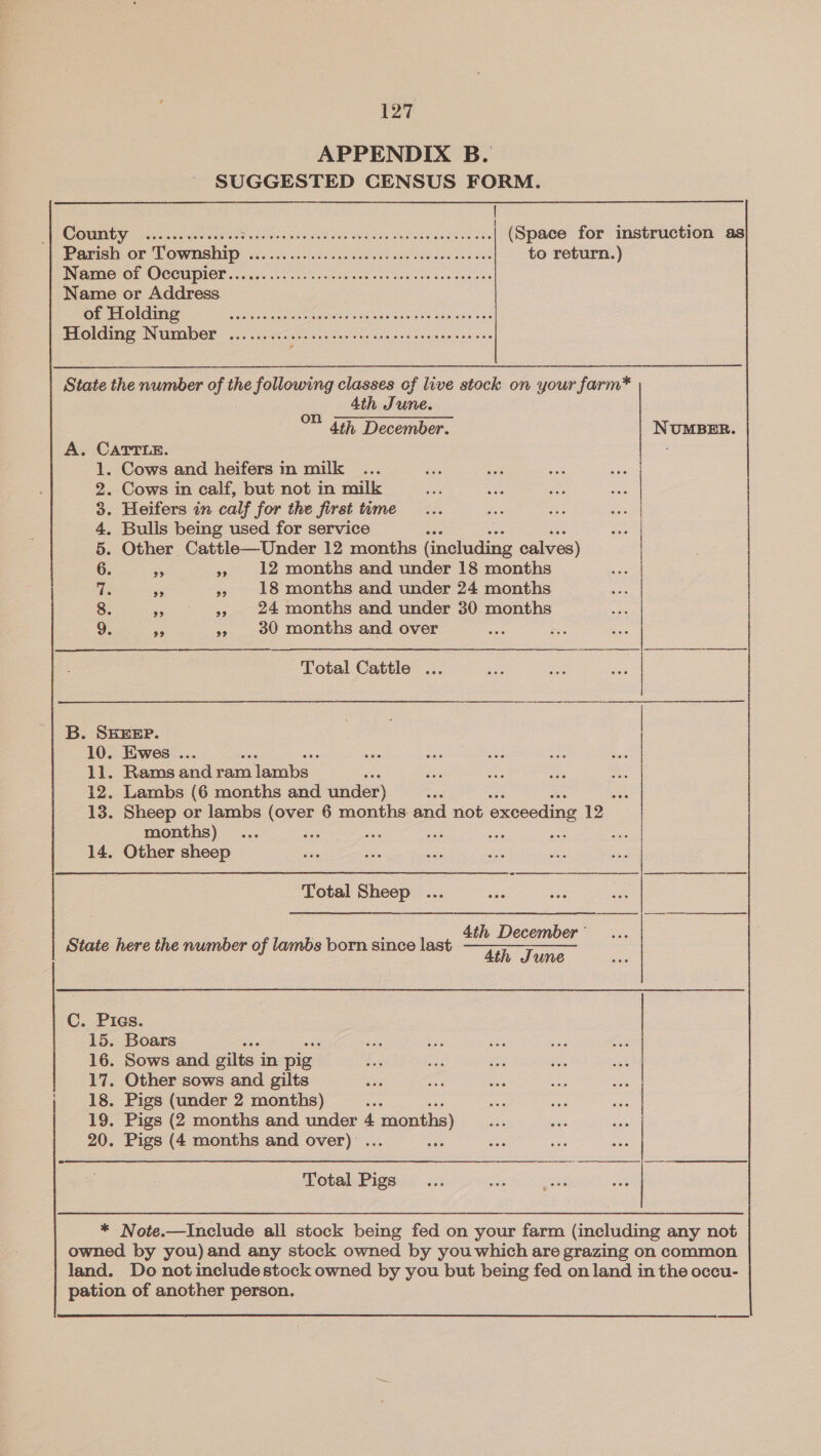APPENDIX B. SUGGESTED CENSUS FORM. | County ....... oo (Space for instruction as Parish or Township .. Rhee RR eo oe ree to return.) Name of Occupier... Name or Address of Holding RAIN aye SOS ke ae POG NUEOF f) soo ec es ote everest apeaes sue es State the number of the following classes of live stock on your farm* 4th June. ” 4th December. NUMBER. A. CATTLE. 1. Cows and heifers in milk 2. Cows in calf, but not in milk 3. Heifers in calf for the first time 4, Bulls being used for service 5. Other Cattle—Under 12 months (including calves) 6. re » 12 months and under 18 months re ‘a » 18 months and under 24 months 8. » 395 24 months and under 30 months 9. ae sis 30 months and over Wels Cee Cattle ... B. SHEEP. 10. Ewes ... 11. Rams and ram nalambs~ . 12. Lambs (6 months and under) ws 13. Sheep or lambs (over 6 months and not exceeding 12 months) : 14. Other sheep Se ee December ° State here the number of lambs born since last ——~—-——— iar re | =a | Total a eee so ais = C. Pigs. 15. Boars 16. Sows and gilts i in pig 17. Other sows and gilts 18. Pigs (under 2 months) es 19. Pigs (2 months and under 4 months) 20. Pigs (4 months and over) . Total Pigs * Note.—Include all stock being fed on your farm (including any not owned by you)and any stock owned by you which are grazing on common land. Do notincludestock owned by you but being fed on land in the occu- pation of another person.