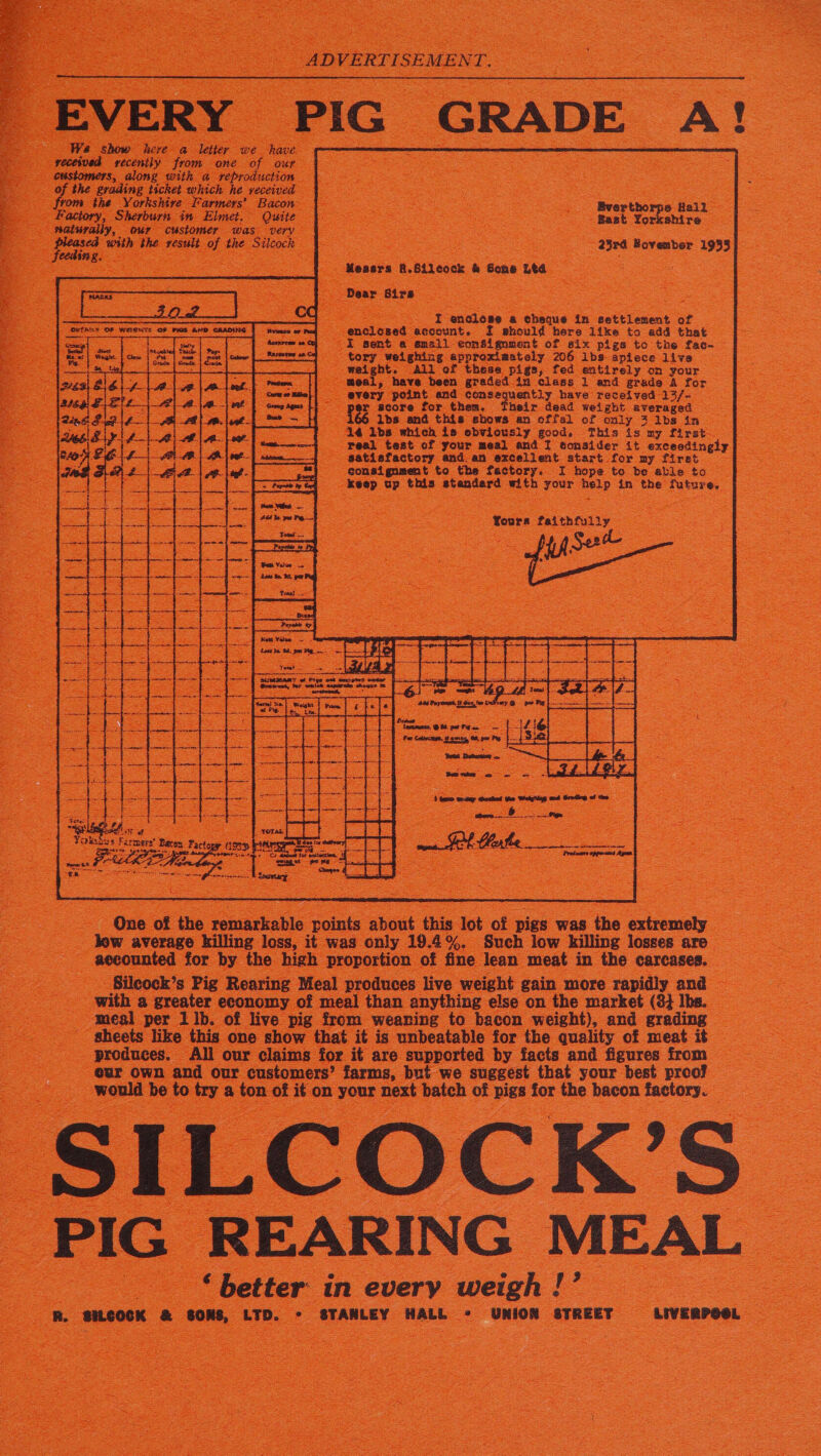 EVERY PIG GRADE A : We show here a letter we have - -veceived recently from one of our -— ¢ustomers, along with a reproduction ze a the grading ticket which he veceived the Yorkshire Farmers’ Bacon - Factory, Sherburn in Elmet. Quite naturally, our customer was very ae feeding. with the result of the Silcoch feeding. < eens = OF Weterys OF PIGS AND GRADING = i Aorprres a \Fep seas we ane ott eae rete cel a A.) tT Grey aguas el a - eae cial 8 low | een fs mere @ eel Bverthorpe Hail - Bast Yorkshire ; 25rd Bovenber 1933 Messrs R.Bileock & Sone Ltd Dear Sirs 2 I ancioee a cheque in settlement of encloseé account, I should here like to add that ‘I sent a email eonsigmment of six pigs to the fac-~ ~ ‘tory weighing approximately 206 lbs apiece live whee ht. All ef these pigs, fed entirely on your ae » have been graded in class 1 and grade A for obits ‘point and eevee have received 13/- per score for them. Their dead weight averaged lbs and this sbows an offal of only 3 lbs in 24 lbs which is obviously good. This ts ny first. real test of your meal and I consider it exceodingly satiafactory and. an excellent start for my firet 3 “gonsignment to the factory. I hope to be able to keep up this arandary with your help in the future. Soute faithfully — = nae 3 Peery Aner. I Kata Video mi Er Pe eich ENS sumaean® at Figs ost Sespees water ie “ (et, senieh eeperehy \chewece | 6! Se leis % O fj Youet fot | Basa iacoR ee eee | a eens, @ 8. pe Pg = a if fa Coase Baty Se | Lae wet ieee ge wee bere wraey ested the Wathen Seti of te ane. 8. ties 8 fees asa i One of the soisartakle me about this lot of pigs was the oie low average killing loss, it was only 19.4%. Such low killing losses are accounted for by the high proportion of fine lean meat in the carcases. -Sileock’s Pig Rearing Meal produces live weight gain more zapidly and — with a greater economy of meal than anything else on the market (84 lbs. meal per 1 Jb. of live pig from wearing to bacon weight), and grading sheets like this one show that it is unbeatable for the quality of meat it _ produces. All our claims for it are supported by facts and figures from - @ur own and our customers’ farms, but we suggest that your best proof? eae would be to as a = of it on your next batch of pigs for the bacon factory. K’S PIG REARING MEAL * better in every weigh ! = “MILEOSK & some, LTD. * STANLEY HALL - UNION STREET LIVERPOOL