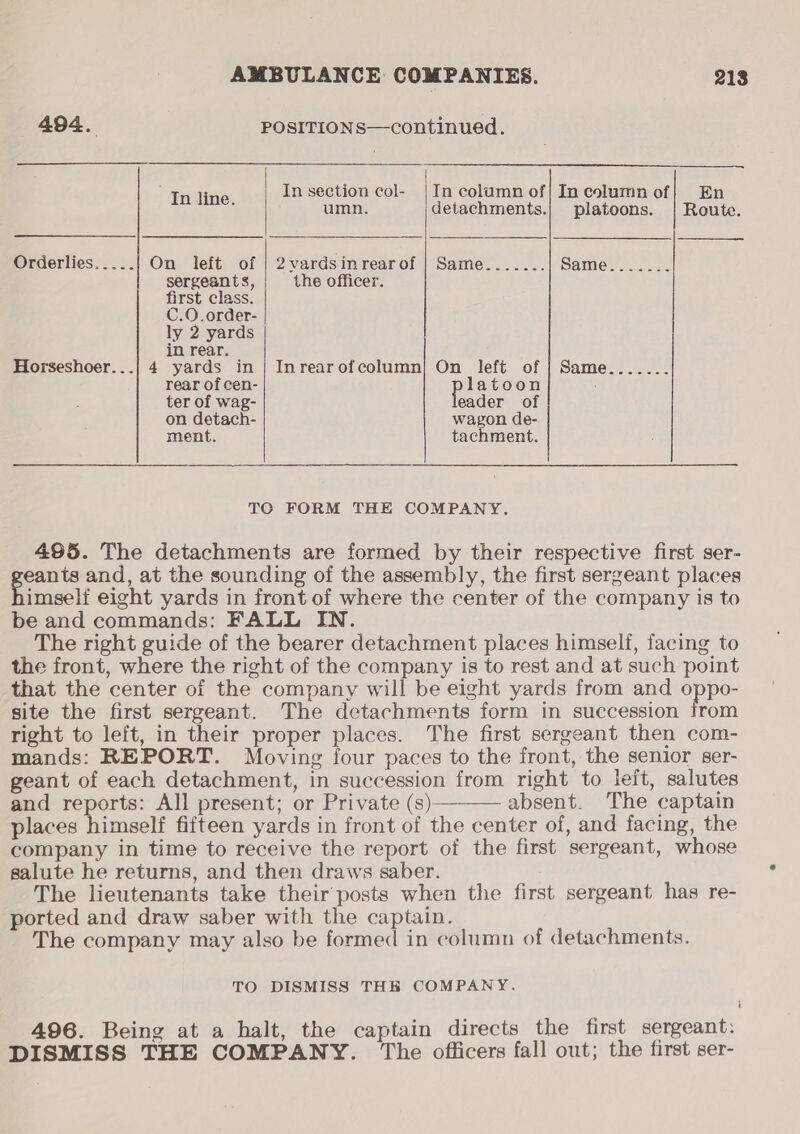       494. POSITIONS—continued. eatin In section col- |In column of| In column of} En . umn. detachments.| platoons. | Route. Orderlies..... On left of | 2vardsinrearof | Same....... Same 55565 sergeants, the officer. first class. C.O.order- ly 2 yards in rear. Horseshoer...| 4 yards in | Inrearofcolumn| On left of | Same....... rear of cen- latoon ter of wag- eader of on detach- wagon de- ment. tachment. TC FORM THE COMPANY. 495. The detachments are formed by their respective first ser- eants and, at the sounding of the assembly, the first sergeant places imself eight yards in front of where the center of the company is to be and commands: FALL IN. The right guide of the bearer detachment places himself, facing to the front, where the right of the company is to rest and at such point that the center of the company will be eight yards from and oppo- site the first sergeant. The detachments form in succession from right to left, in their proper places. The first sergeant then com- mands: REPORT. Moving four paces to the front, the senior ser- geant of each detachment, in succession from right to left, salutes and reports: All present; or Private (s) absent. The captain places himself fifteen yards in front of the center of, and facing, the company in time to receive the report of the first sergeant, whose salute he returns, and then draws saber. The lieutenants take their posts when the first sergeant has re- ported and draw saber with the captain. The company may also be formed in column of detachments.  TO DISMISS THK COMPANY. 496. Being at a halt, the captain directs the first sergeant: DISMISS THE COMPANY. The officers fall out; the first ser-