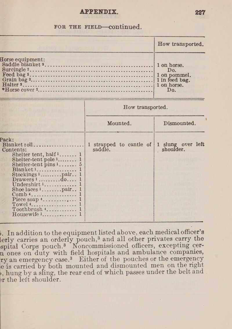 FOR THE FIELD—continued. How transported. Horse equipment: Pes PCOMLAIURO GO Lees 5 iodo aieis sin asic « coe he ea Sew cdeucine 1 on horse (LETS EHC ae fae Seno ep ne One cle Dew BR AG cn. aii aaincibts Seg Aon aG tania sie gcels Heask concantess 1 on pommel. SPPPMLIBINAGY Sears ILe Sev Se At, Le Aah Ad He oe Cel: Bin caeees eae ee 1 in feed bag. EGS SS AB Oe ne en ee 1 on horse. Do. How transported. Mounted. | Dismounted. Pack: Be KOe TOM soo fies eb... ee 1 strapped to cantle of | 1 slung over left Contents: snddic! ehonider Shelter tent, half!....... 1 Shelter-tent pole!........ 1 Shelter-tent pins!....... 5 IBVaMICe ths 6 SSeS cw clee 1 Stockings !.........pair.. 1 Drawers ! -2....2.2- OO Ge! Windershirt le. 2 e.chos seas i Shoe laces1........ (pains! COM Dts he {7 eee eee 1 IRICCE SOAD 42).ee eee Nel MOW Clan ns.o5 cae 5 ts jee 1 Mootmbnisit: + 5-etr.—.a4-6 1 NTOUSE WIIG tea tees se 1 ee EEEEEE EASES }. Inaddition to the equipment listed above, each medical officer’s lerly carries an orderly pouch,’ and all other privates carry the spital Corps pouch. Noncommissioned officers, excepting cer- n ones on duty with field hospitals and ambulance companies, ry an emergency case. Either of the pouches or the emergency e is carried by both mounted and dismounted men on the right y, hung by a sling, the rear end of which passes under the belt and or the left shoulder.