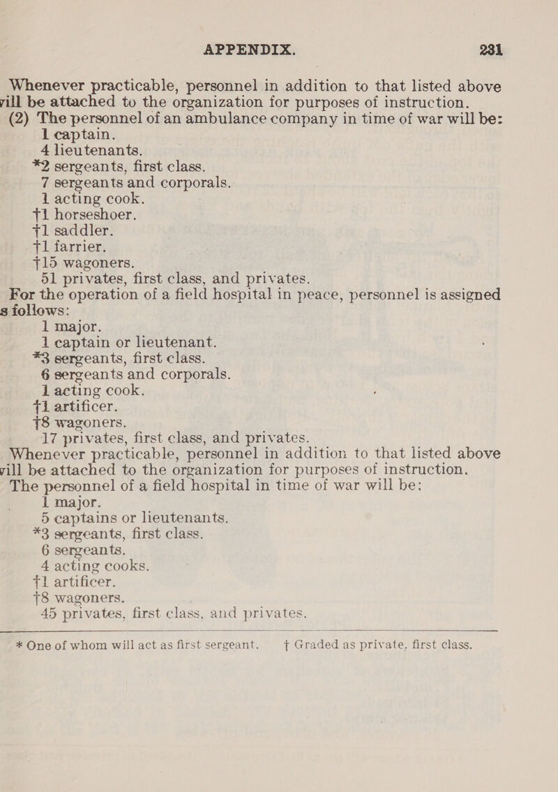 Whenever practicable, personnel in addition to that listed above vill be attached to the organization for purposes of instruction. (2) The personnel of an ambulance company in time of war will be: 1 captain. 4 lieutenants. *2 sergeants, first class. 7 sergeants and corporals. 1 acting cook. +i horseshoer. Tl saddler. +1 farrier. 715 wagoners. 51 privates, first class, and privates. For the operation of a field hospital in peace, personnel is assigned s follows: 1 major. 1 captain or lieutenant. *3 sergeants, first class. 6 sergeants and corporals. 1 acting cook. 71 artificer. 78 wagoners. 17 privates, first class, and privates. Whenever practicable, personnel in addition to that listed above vill be attached to the organization for purposes of instruction. The personnel of a field hospital in time of war will be: 1 major. 5 captains or lieutenants. *3 sergeants, first class. 6 sergeants. 4 acting cooks. +1 artificer. 18 wagoners. 45 privates, first class, and privates.  * One of whom will act as first sergeant. ¢ Graded as private, first class.
