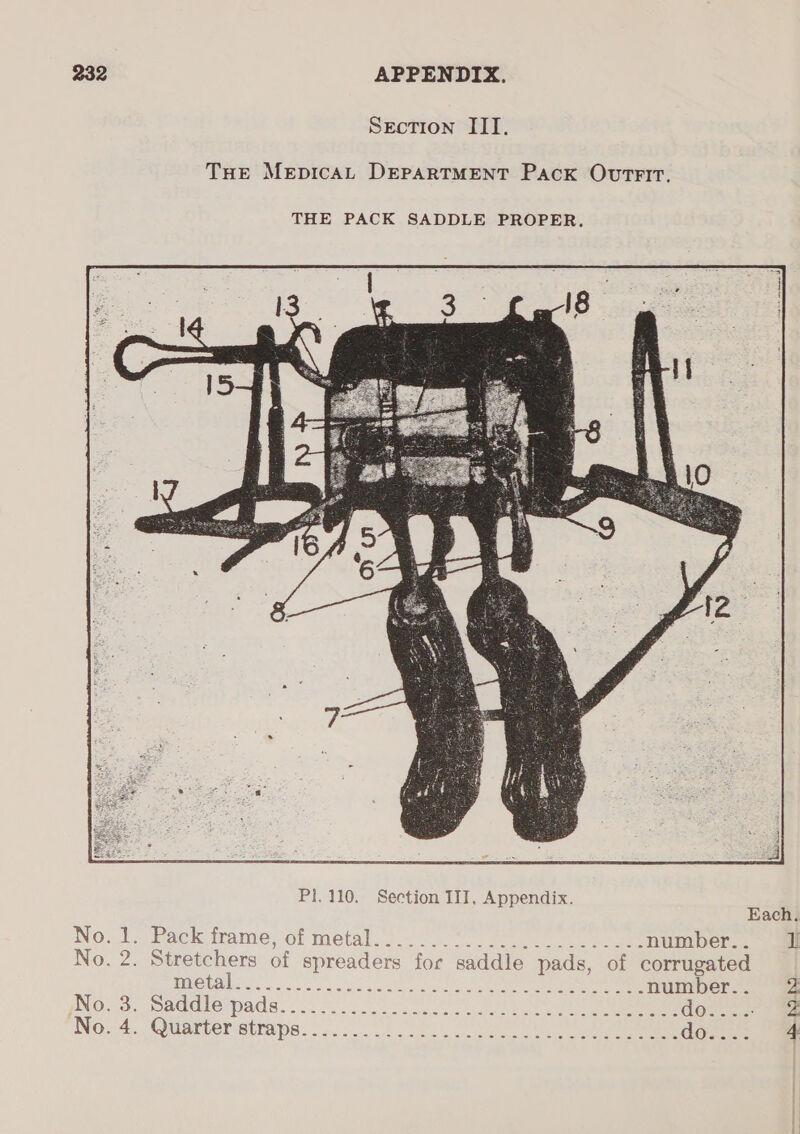  Section III. THe MepicaAL DEPARTMENT Pack OvrtTFIT. THE PACK SADDLE PROPER. Each. Now phacmirameve! metals... 0 eee oa ee number... 1 No. 2. Stretchers of spreaders for saddle pads, of corrugated TOU DNS a ca ccs ak cota ee ee ee number... 2 Noss. sad@lemads.. 2/0... 5 eC id es ee do... No. 4. Quarteristiaps. 0...) ho. 2 on, ee do... .:.