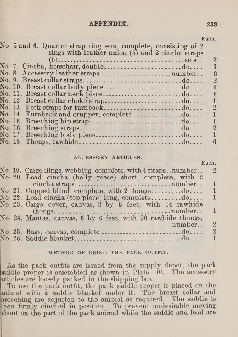 METHOD OF USING THE PACK OUTFIT. O) Ee teen anomeric PUT, BORE 2A sets.. 2 “+, Cincha, horsehair; dowbleyacsam. 2 oss. RTL as Sei donk 28 oA ES. Accessory leather strapsso 2 1. Pee ere number.. 6 Br ISECAS TL COlAT SEER Gera eeeteodo-deene sruietisidigctieretesbionenralore dana, £10; Dreast.collar body piece: 2225... by .cs62 2.6 desig Ol Hil. Breast-collar neck piece. :2....:22: . asta... 22. dota 12. Breast collar chakestra pi: iis. . S25. Ben... dO 13, Fork,strapedor Gurapack. 2.188) . Wie. .gee eh ado. 42 14. Turnback and crupper, complete .............. dor: i 16. Breechine nip eta. . fe. 28. eee. BT. dGese of kG. Breech ine Sua pseee a8... aus Bee . do.i2. ©eZ 17. -Breechine body plecG«.as:.&lt;le sane he Se ee . dows 2. tal US. cl hongs gruel d enews) Sic. oe. aed sh. ES digs .2° 96 ACCESSORY ARTICLES. ; Each. 19. Cargoslings, webbing, complete, with4straps..number.. 2 20. Load cincha (belly piece) short, complete, with 2 Ciicha Straps. See Nas... we Saat number... 1 21. Cupped blind, complete, with 2 thongs......... dow-:. 22. Load cincha (top piece) long, complete......... don... &lt;8 23. Cargo cover, canvas, 3 by 6 feet, with 14 rawhide TOURS en oe Oe. os gos tee number.. 1 24. Mantas, canvas, 6 by 6 feet, with 20 rawhide thongs, number... 2 Zoe aes) CAV AS SCOMMIOLOr wie s. . 2... ee cae ea cee ee GGo4—- 2