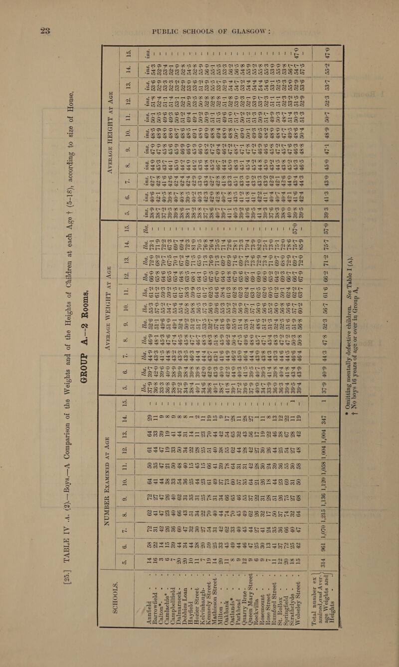 : . OF GLASGOW 23 PUBLIC SCHOOLS    | OAF | G09 | LES) £08 | 1-05 | 6-8F | LLP | O-8F | O-8F | &amp;-TF | £68] O-LG | LGL| G14 | Z99| 9-19 | L99 ¢.2¢ | 8.LF| ¢-6r) 6-0 |6-Le] | L¥¢ | FOO‘T| ¥00'1| $20°T| OBIT 9ET‘T| GtZ‘T! OLO'T, T96 = p= = Le AE 4 soem = | \——- Ta | Ad | 988 | 6-09 | &amp;-1S | F-09 | 8.87 | 9-9F | €.4F | FOF | 9-68] — | 6-98 | 0-34 | 6-19 | L-€9 | Z-09 | 8-99 | 8.09 | F-9F |6-e7 |F-6¢] - | et | zp | sr |se |o¢ |so |z9 | ze | a O-LY | LPS | 6-68 | 9-19 | £-09 | 9-87 | €-9F | SF | F-€P | 9-TF | 8-68 | O-L9 | L-GL | 1-69 | L-99 | &amp;-29 | L-L¢| 6-19 | ¢.0¢ | 9.9F | Fer 1¢-6¢11 | 11 |e luc |oe | te | te | ce | op | es ~ | 49S | O89 | G89 | H18 | S-6F | 9-LF | BSF | 0-FF| LEH | OOP] - | 9-84) 6-GL | 1-99 | ¥.29 | 9-99 | 9-19 | 31h /¢.47|8.1h|F-6¢1 - | ae | zo | $¢ |e¢ |69 | en | ez | 99 | 2 ~ | 889 | €-6S | 8-29 | LSP | LLP) LCP BEF | 9.ch | F-0b | 0-88] — | 0-ZL| 0-89 | €-69 | L-6¢ | 8-99 | ¢-2¢|z17/9.5F | F-0F|¢-9¢] - | zt | se |e |oe les loa | ze |oe | ze ~ | O88 | 6S | T19) €-09 | 0.8% | GL | 8-47 | Leh | L0F |) 8-88] - | L-SL| £69 | 3-49 | 3-19 | 0.99 | F-2¢ | esp e-er|s-6¢/o0e| - | et |or | ee lee |ep | te loc lee | ~ | O89 | LES | LIS | 6-6F | 0.86 | 82h | BEF | BSF | F-0F | 9-LE] - | 0-€L| 0-TL| 399 | ¢.09 | a9 | ¢-1¢| F-op | ene | FTP l6-ce] - |s | zz |os |e | st | se | ut |e | et _ | S89 | 9-98 | €-G9 | LTS | GBP | 9.97 | 0-87 | SEF | T-1h | 6-68] — | L-9L] ¥-8L | 0-99 | 0-29 | 9.99 | 3-19| Lp] serlece| Lee] - | tt | er |oe | oe |9¢ |1e | ze | | oe ~ | 88S | 7-78 | L€8 | 6.08 | &amp;-6F | 6-9F | 8 FF | EEF | GSh | F- TH] — | 0-28 | 6-BL | 0-69 | 9.29 | 0-99 | 9.8% | Loh | 0.67 | 07/007! -- | t | zt | te | sz |} te |e |9 | te | ~. | G88 | HPS | 0-8 | E18 | 8-67 | GLP | BSF | SEF | LIP | S68) ~ | 6-€L| 9-84] 1-69) 1-€9| LL | Loo | 0-8b| 7-F | ¢.6¢/6-Le| - |e |9¢ | ze | op 19 | ze | ao | ee | Lp ~ | 888 | BPS | To | G18 | LOS | 8.LP | F-SF | 04H | 81h] 9-0F] — | ¥-6L| ¥-8L] 1-99 | ¥-29 | L.69 | 8-€9 | 9.6r| F-9F |¢-17 ]9-6¢| - | gz | ep | aa | te |ce | ce | er | oe | oF _ | SF | GES | 8-68 | 6-08 | 0-67 | L-LP| T-Sh | ¢-€F | Gh] B68] — | €-€L| L-69| 9-99 | ¢.29 | 6.99 | F-1¢ | oh] 0.9F |e-or| ace! - | tt |ze |e lie | zc | or | cp | op | ~ | S98 | LPS | 0-88 | LTS | 109 | LSP | &amp;-8P | 1-Sh | oF | G-0F] — | T-8L/9-1L | 6-L9 | 8-29 | B69 | 0.99 | F-09 | zor | 0.77 | L-6E] - | sz | ¢9 | zo |#9 |09 | ¢9 | on | ee | 6F [692 | ¥-F9 | 8-29 | O- [8 | 88h | GLP | O-Lh | SEF | 8-1F| LIF] - | 9-ZL| 6-69 | 8-49 | 8.19 | &amp;-9¢ | 6-6r | 3-97 | 67h |3-b/S1F] - | 21 |#¢ 1e¢ | en |e | 99 | bL | Oo | ce _ | &amp;:82 | 6-6 | LIS | 9-60 | 0-87 | Z-9F | GFP | 8-1F | LOV | L68] — | F-1L | 1-69 | 0-59 | F-89 | 8-99 | 9.19 | 6-cF | 9.17] 0.0F |L8¢] - |6 | ap |se lee | Le | se |r | ap | ge | 289 | LSS | 8-B8 | 2-19 | F-6P | F-6F | L-OF | 80h | 8-2 | LOF] — | 9-9L| €-1L | 0-29 | 9-79 | 9-69 | F-L¢ | 8.19 | Ler |e-er| Lor] - | ot | 3p | op | iw | ep | te lor | te | ¢z ~ | ESS | S89 | 8-6 | T19 | 8-8F | GLP | GSP | L.Gb | 0.67 | 9-86] — | ¥-9L/ 6-9L | 9-19 | ¢-29 | 0-99 | Loo | es | LF |0-07/8-9¢] - | 6t loz |t¢ |99 | 19 | sz | on | #¢ | 6e ~ | 0-99 | 6-85 | 8-28 | 6-08 | 0-6F | SSP | 8-FF | FEF | €-OF | LLE] — | 8-9L/ €-TL | 0-99 | £19] 8-19 | ¢-8¢ | e.g | F-FF | 0-7 |9.7¢] - | Ir les | os | et |ez |e | ze | lz | 0c ~ | 6-89 |G 1S | 8-09 | -08 | 0-8F | 0-9F | 9-€F | 0-€7 | €-0F | 8-88] ~ | $-0L | 0-99 | 1-79 | &amp;-19| G-99 | L-1¢| L.9F| b4P/8.68/T-0F] - |3 | It |8o | op |e | te | re | oe | se S| BOF | 9-89 | S89 | T-6F | T-6P | 6-2h | GFP | 6-h | G-0F | 3-8] — | 0-18| 9-14] 1-89] 6-69 | 8-89 | 319 | L217 | ¢.07|s6e|s-se] - | 1. |et las |et jes lee | te | ze | _ | £78 | 0-89 | 6-08 | ¥-6P | S-8P | 0-9F | 0-FP | ¥-2P | 9-68 | L-8E] — | €-GL | ¥-69 | 9-89 | 89 | 8.99} 3.09 | 8.cF |cerlFselere] - (8 | te | se lor | oe | te | ep | zp | se ~ | 8:89 | 6-68 | 1-29 | GTS | 98h | 6-97 | GFP) ¥-Gh | 8-07 | 9-86] - | F-69)/ S19 | 8-59 | L19| 7-99 | F-20 | G.oF | eerlece|/alel - 1s |e |o¢ | sp |e | zo |99 | 09 | | O88) GES | 1-89 | 9-08 | L-8F | 6-97 | 0-9F | F-GF | LOF | 8-68] — | L-69] T-OL | ¥-99 | G-19 | 9-c¢ | L-6r | F-LF | zr |6-8e|6-se] - |6 | | ee | og | ee | op | op | oe | 6¢ | BS | 29 | 7-19) €-69 | 0-8F | 9-96 | LFF | 9-h | 8.68 | G-68] — | €-L9/ 9-19 | 9-99 | 3-69 | L-79 | 0-19 | 9.17 / 8.57 |0.0F|8-9¢1 - |g Jet |6t | 1s | se | 93 1e | 96 | st ~ | P89) 69 | L198 | 9-69 | 0-8 | 8-97 | LEP) 9-1 | 9.07 | GLE] — | GBL) L-0L | 9-49 | ¢-6¢ | &amp;-o¢ | 9.66 /¢.cr ctr loeeleece] - |6 lee | te | Le | op lap | ap | ap | $I _ | 6:89 | 6-68 | 7-29 | 2-08 | 6-8P | O-LP | 8-8) 8-Gh | L-3h | L8E] — | 6-14) G89 | 8-99 | Z-1940-L9 | L-19 | Le | ¢-e7 |0-ar|s-9¢1 - | tr | ee | ee | ce |i lie | w | te | ze wn | eee | 9,89 | SIS | 1-08 | 8-8F | 0-LF | 0-77 | L-Gh | 9-0F | 6-86] — | 1-84) 0-6L | 0-99 | 3-19 | €-¢¢ | 9-20 | 6.97 | 6-FF | L6¢/6-LE| - | 6 |#9 | 19 | 0¢ | 79 | et | 29 | we | se SU) | “SUD | “SUE | “SUB | “euty | “SUD | “sup | “sus | “sus | “sus | “sue | “sgn. |. ‘8q7 | “897 | “892 | “S92 | ‘sq7 | “sq7 | “sq | -8q7 | “sq7 | “S97 Slee ance yy Cla tis Oly) 68) ee oS (St Pr PEL | ep | Tt) or 1-6) 8 | kee | ie Peeler let [ce ep on ee ee) clea ce                                            . - = sqysteyy PUB SPYSTIOA\ OR Pee pun paulwue   ST 06 ai I 6 él 6 8 IT 0G al 61 IT Or 06 - 400199 A9TASTO AA &gt; + opdpoygerig ppoysuttdg XOTOY. 38 ~ 990149 pxoyuny 3 - 400199 o80TT qunowosoty BTTTA 00 qoor4g Are usen?y - -evig Arren?y proyyleg #5PUBlZEO yUeq VO ~ TOUT - JooI4g WOSETTARI - yoo13g Lpouusy - -YSNVYULATO yy - 49014 IOIZOFT pegsey - uBo'y soIqqod - - YOOUIVUT VT - progteqduey   - = ,eTyorpareg ~U09[B) - = ppeymoreg Pesaay ‘S'TOOHOS