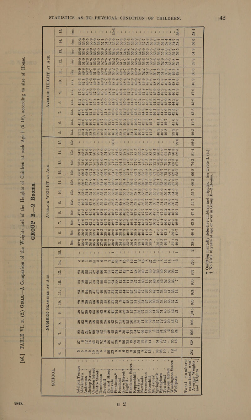   (‘d) ‘T e1qe IL 29g SLL) ON                                              “IOOHOS =&gt;. See pas L-89 | 9-99 | 6-49 | 8.29 | 9-09 | 6-8F | 0.LF | ZF |¢-€F | LIF | €-0F |] G-28 | F-18| FL | 8-99 | €-09 | Lo¢| Lo | p-Lh|8-ep | -0F| L8e] 3 | oL% | Les | oz6 | #26 | 9z6 | eT0'T| 966 | ¢66 | ses | zez Aah sSoes or al siaqunu [v4oJ, A 8-99 | £89 | 9-€9 | I-39 | 8-6F | 0-6F | 6-LF | 0-9F | 6-ZF | GP | L-0F | 0-64 | ¢-Z8 | 0-L9 | 1-99 | 1-69 | 6-99 | ¢-F¢ | L-6F | GSP | L-TF | €-0F G TT |.4 vy | 81 | 16 | 96 1.72 -F 91 1§ - - —-yaedy]o. AA Fe ~ | LPS | L6G | 8-09 | €-6F | L-8h | L-9F | %-FF | G-Sh | 0-1 | 6-68] — | €-08| €-89 | 8-29] 9-L9] ¢-Fo | L-09 | L-9F | ¢-2r | ¢-6e| TLE] - | L 66 | 96 | €&amp; | LE | Gb | &amp; | ge | Se | St | 400199 To;SuTyseM a — | ¥-99 | 9-99 | G-€S | F-09 | F-8F | 8-9F | 8-FF | Eh] — 7 — |P-8L) GPL | L-99 | 0-69 | F-FS | 9.09 | F-9F | 06h] 2 Ste | VE 4 LO 1209, GIP ao oe.) Gi ae _ - [- 40019 useiny, a _ | B89 | 0-99 | &amp;-F9 | ¢-09 | L-6F | 8-Lh | 6-9F | 0-FF | Lh | 8-0F] — | T-16| 6-6L | 1-BL| €-09 | 8-99 | L-2¢ | 3-6h | 0-9F| LEh| OF] - | PL | oo | oo | ep jee | or ler | ce | zp lor [- ~ deed lean = ~ | L-99 | ¥-S9 | 6-6S | 8.19 | 8-6F | B-8h | 0-9F | S-FF | 9-1F | S-OF] — | 6-18] GEL | L-99} 6-€9 | G99 | ZFS | &amp;-L) HOF | 9-0F | e-8e] -— | 8 OF er | Go -#| So tt 1S ol es FOL 1 96-4 = - uinqgsutdg O ~ | L-99 | 6-99 | €-€8 | &amp;- 19 | ¢-09 | 9-8F | T-Lh | €-cF | 8h |6-0F | — | §-98] 9-94 | 0-L9| T-29 | €-69 | F-FS | 0-19 |0-Lh | o-3F| 6-88] — | L co | re | Iv | &amp;&amp; | So | LE [ab | fs | ge f- - yueqsuridg ~ | 0-99 | €-E9 | 9-69 | T-OS | 1-8F | 6-SF | €-FF | 1-9 | — s — | P88) T-SL | 6-29 | 0-6 | 6-99 | 6-09 | G-Lh |G-09 | — ie SL CR OP EPS CS Be 1 PG AS x Sthe - somrer “4g 5 ~ | 6-99 | &amp;-09 | GES | L-09 | 8.6 | €-Lh | €-9F | 9-FP | LSP | e-1F] — | 9-€8) S-6L | 8-69 | 919 | 0-69 | F-FS | F-09 | FSF | 8-1h| 8-68] -— | 46 | OP | LE | eo | 9G | Ge | 9¢ | o¢ |e let |- AS eet os ~ | 6-89 | 9-29 | GFE | G19 | 8-8F | L-8F | o.Ch | LFF] €-3h | 6-1F] — | 0-98] €-GL | 8-69 | 9-9 | 0-69 | L3G | F-Lh.| 8-SF |G1F| 68] - | 8 PE | SL | 96 | 96 | 8 | 98 | €h | 6E | St |- - U94MOTII4 () Ai ~ | LLG | 6-88 | §-E9 | BBE | 6-6F | 8-LP | Lb | 8-Fh | €-CP |S 1h] — | 1-64] 9-9L | Z-29 | 6-09 | 6-98 | ¢-2o | LLP | e-oh | 9-0b| TOF] -— | 91 | OP | 09 | Le | ve | 48 | TF | 99 |6e | 8 : BO Ba Gein) S ~ | 8-69 | &amp;-9 | GG | 8-09 | 9-8 | G-9F | GCF | 9-€F | GIF |9-0F | — | 9-99] 0-64 | 9-99 | L-09 | G-FS | €-6h | o-Lb | GFP] S-0F | €-8E] - |Z ce | bh | Gr | 86 | 9S |e | Lb) ae «| ee Od - : Sihqae yl Hy 7 | 6-99 | G99 | 9.89 | 6-6F | €-6PF | 9-9 | o-FF | 9-6h | 9-0F | TOF] — | 9-88] 9-LL | L-69 | 0-29 | €-8E | €-€9 | 8-Lh| Z- PP | 8-6) 8-86] - | IT | 85 | 46 | 3 | 1¢ | te | se | Pe | 8a lor I- &gt; THuyeodday = ~ | 9-99 | GGG | L-€9 | 6-09 | 6-8PF | 6-LF | 9-FF | 9-Bh | S-0F | SFE] — | SLL) GGL | 6-L9| 3-09 | 9-99 | 0-9! 9-CF |B Sh | L-0F | 0-96] - | ZI | Sl | FE | Ss | 16 | St | 0s | €s jot le - $o01}Q Wosrspue Hy S ~ | GSS | 8-Go | 8-€9 | F.08 | G-6F | 9-Lb | F-Lh | 8-€F | oF | SOF] — | 9-0L) 0.FL| FEL] 6-19 | &amp;-LE| FES | 8-19} SSF | L0P| Lge] - | 3% \! Th} ZU SE | BE eas AP Aree. Sep p= &gt; &gt; erase S ~ | 6-99 | PPS | LTS | L-6P | ¥-8P | F-9F | 0S | 6-Gh | Z-OF | L687 — | L8L| €-EL | 0-99 | 8G | T-S9 | G-0G | G-9F | 6-1F | E16) LL6],- | SI | cb | oh | he | Le | we | se | se jon lo #99914G 9A014) oO ~ | 9:99 | 9-19 | LTS | P.6P | 0-9F | SP | 9-8F | €-0F | 9-0F | $-8E] — | 0-€8] 1-79 | &amp;-F9 | G69 | Z-6F | 8-8h | Z-9F | 0-0F | F-68 | 2-78] - | 8 Gh SUS at--6 9T | 16 | 8 6 6 : H puvlsol yy 3 ~ | £99 | PFS | €-BE | 0-09 | ¥-8F | 8-9F | 0-CF | 6-2h | €-1F | 8-68] — | 9-18] &amp;-1L | €-99 | 1-69] 1-99 | 8.19 | e-Lh | o-FP | 0-0F| L6G] - | O€ | Fo | 8@-| FE | Ge 1 FE | LE | ee | 6z | 8 : 4 TOISOLUUL = $-69 | 6-99 | F-¥G | G-BE | G09 | 9-8h | L-Lb | 8-Fh | 8.GF | 0-1h | T-OF | 0-98 | €-LL | TL | 0-69 | 6-89 | 8-29 | ¢.39 | ¢.9F | LSP | 8-68 | 8-88 GLa LP Ven faker be ie, Gee ee a PO RG) he 5 O[VAULT 0 ~ |G-LE | 9.99 | 8.4 | F.6¢ | 9.6F | B-SP | 0-9F | F-€F | 0-Gh|2-0F | - | 0-98] 9-94] G-OL| 9-19 | T-S9 | 9-2¢ | 6-9F | O-EF | 9-0F | BLE L se | T€ | rE | 6E | 6h | 8h | BF | SE | 9B J - Yoorg preung RD ~ | STS | ¥-€9 | GGG | 9-09 | LLP | F-9F | 0-CF | 8-Th | 6-0F | 8-68] — | 0-FS | 1-89 | L-99 | T-09| LTS | 6-6F | L-9F | LTP | T-6E | 0-88 I VA Perr Gr) St VOY a: ee a STA 2 H TIfq940q, a ~ | LLG | 6-€S | 9-69 | 6-09 | 0-6h | L-9F | 9-FF | 0-€F | LF | -0F | — | 0-88 | 0-ZL | 0-89 | 8-19 | F-S9 | -Ze | GBP | 9-EF | 8-0F | 8-LE 9 06 | 66 | OF | RE | SF | OF | Gh | cE | 9 3 - unoqsTuUe(T x ~ | L-99 | 0-96 | 0-69 | F-6F | L-8h | 9-9F | L-FF | o-3F | 9-0F | L6E] — | L6L| Z8L] 9-99 | 8-8¢ | 1-99 | aE | L-9F | 8-EF | F-0F | 0-88 ; 86 | 8S | L GPa Shee ad yor SOL | = 990148 919092) pa ~ | G89 | 9-9e | €-E | 9.19 | 9-6 | 9-LF | 8-CF | EF | Lh | 6-68] — | 3-08 | BSL | 6-F9 | F-09 | G-S¢ | G-0G | F-9F | 8- TF | 0-6€ | 8-8 ST | co | 89 | IF | 99 | G9 | 8F | 68 | Sh | OL | - 4000199 Uepuren roa) — | 6-99 | 6-89 | 9.19 | L-6F | €-LP | GCP | C-FF | 1-3 | 9-0F | LSE] — | 9-68) 0-TL| G69 | 0-8¢ | T-ZE | 8-LPF | 9.Ch | T-Sh | 9-8E | 0-88 6 Ig +), 1S= bbe 96-9, OR cn eee eaOT | ; qoeryg doysig H ~ | SSS | ¥-S¢ | 8.GE | G-0E | 0-8F | L-Ch | 0-CF | Z-Eh | 6-0F | 8-8E] — | 0-8L| 9-9L | F-89 | 8-LG| F-FS | 6h | O-LF | L-EF | 9-68 | L-98 it G | 8G | PG 0 “OS Ole 1G FG | € 5 ; SOSIOpay. D ~ | 6-29 | 8-€¢ | 0-TE | 8-6F | T-LP | 9-CF | BCP | 1h | 0-88 | F-SE] — | 8-€8| O-EL | €-09 | 3-09 | GES | G-6F | TF | 0-TF | 8-98 | F-9E 8 08- | GG lec: bhe ho) S606 4} 9 g F - S,lopuexe[y &lt; ~ | S29 | GSE | 0.68 | 6-08 | €-6F | 9-LF | GF | 0-F| LIF | SLE] - | 0-FL| 9-4 | 9-99 | L-09 | 6-FE | 8-12 | 0-LF | GIF | 8-6E | 9-BE v €&amp;6 | &amp;&amp; | &amp; | 66 | 6F | 6E | 06 | Le |g - soviiay, Tydjeapy 2 “SUL | SUL | “SD | “SUD | “Sted | “SUD | “Sud | “Sud | “sua | “sua | “sue | “sq7 | “sq? | “sq? | “sq? | °sq7 | “Sq? | *sq7 | °897 | °892 | *S97 | *892 — = co ie - he, ce ee a E : ‘ ees | os : eee = mee Le SEF | Gl st On aon ce A Ret ee Pe ee Te wee ote OC TG: |. “SB Cho Bho. Ie ier eet TT OT cles Lg | tg &lt; Sa RQ  ‘a9V LV LHOIAH ASvaIAy  do) 9848.