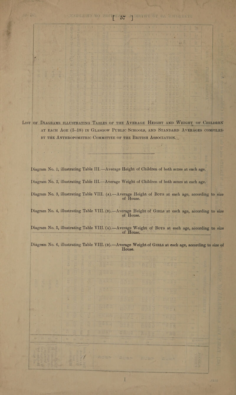 1 whe List or DIAGRAMS. ILLUSTRATING TABLES OF THE AVERAGE Hericut AnD WEIGHT OF CHILDREN | AT EACH AGE (5-18) In GuasGow PuBLic SCHOOLS, AND STANDARD AVERAGES COMPILED BY THE ANTHROPOMETRIC COMMITTEE OF THE BRITISH ASSOCIATION. - Diagram No. 1, illustrating Table III.—Average Height of Children of both sexes at each age. Diagram No. 2, illustrating Table IIJ.—Average Weight of Children of both sexes at each age. Diagram No. 3, illustrating Table VIII. (a).—Average Height of Boys at each age, according to size of House. Diagram No. 4, illustrating Table VIII. (p).—Average Height of Giris at each age, according to size of House. of House: Diagram No. 5, illustrating Table VIII. (A).—Average Weight of Boys at each age, according to size Diagram No. 6, illustrating Table VIII. (B).—Average Weight of Girus at each age, according to size of . House.
