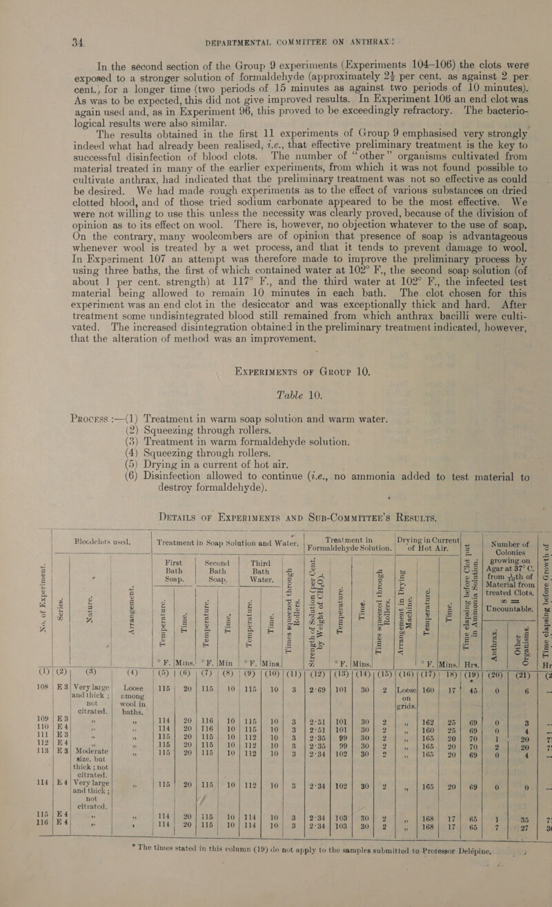 We (3 (4) (5) (                          Mie 2 - iS i ; | Blocdclots used: Treat in S s : ar Treatment in Drving in Current is + ; | ts usec reatment in Soap Solution and Water. Formaldehyde Solution. of Wee Ae 2 Base of ate Peake i ae aE | = olonies sat First Seconcl Third =| | s d] Sree a | Bath Bath Bath 66, 1S, 2 | yp © g.| sear at 37 C ee eee Soap. Soap. Water. | = BO a |e ge crete ant E | oer ag Sie eine go, ; iS PB &amp; 8 | Material from S | &amp; LS ae 4 iA 3 3 3 | treated Clots. aig a he 3 3 3 Sz gals 3 (pele gies ; | ME ee ra | os 5 | Ey B =| =I SO |, See BR hoe lee &amp; |.2 g | Uncountable. ae ghee, Wea Sore (els fs.) sop se)] Sea es ee aor eee g1@ pe alae Bl Se Ro Bolom. Jog dee mace aoa ee lesi a | 7 |e t | 2 5, om a, a a. ot 7a) ti Oo v D o o o . wo A | | aq r=] al = a = al n S = PEs n on e o.&amp; K . &amp; | 5 3 3 2 aes aaa pa ie ae | = = = i oe ee: = 2 Ned as °F. |Mins.' °F. |Min | °F. |Mins. wm | °F. |Mins. ° F. |Mins.! Hrs. © OVO mae CO en a | (7) | (8) | () | G0) | GI) | G2) | 3) | 4) | 5) | (26) | 7) ] 18) 7 9) | 20) | @1y | | | * 108 | E3| Very large | Loose | 115 20s LUSM eR OMeT IG 10 3 2°69 | 101 30 2 |Loose} 160 LZ 45 0 6 and thick ;; among | es not wool in grids. | citrated. baths, 109 | E3 ‘1 i 1141. 20.) 1163} 10-1 118;] 10.4) 9 {desl erode a0 ee e- | 162.) 4254) legume 3 110 | E4 - 1145) 20 | 116} +40 | 1B 110) 8) S51 antl 0) pee 3 | OOS 2m OS 0 4 11 B3 4 i 115} 207} 115 | 10/112) 10] 3 |2:35}] 99| 30] 2 | 3 *| 165] 90) 7ol~ 1 20 dh fect Pa . 116 | 20.1 115 | 00 ).112 [510 |, Bo) 2° 8B 99 [9 BO) to) ot GG 620 ec 20 113 | E3) Moderate _ 115) 20} 116 | 107) 112 | “10° 3 | 9-34 | 102 1301 99) | 1 16 Soe cee 4 size. but i thick ; not citrated. : Tayw nO 114 | K 4) Very large 115] 20 | 115.}° 10] 112] 10] 8 | 2°34 | 1021 801°2 | , 1165] 20] 69] 06 0 | and thick ; ; not | f | citrated. = ae ” ” | 114 20 | ild | 10 | 114 10 3 2°34 | 103 SOs 2 * 168 17 65 1 35 116 | a ’ 114 | 20 | 115; 10] 114 10 3 2°34 | 103 30}, 2 a 168 17 65 i T27      * The times stated   -3 psing before Growth of ~ _-l@ Time ela be | ew