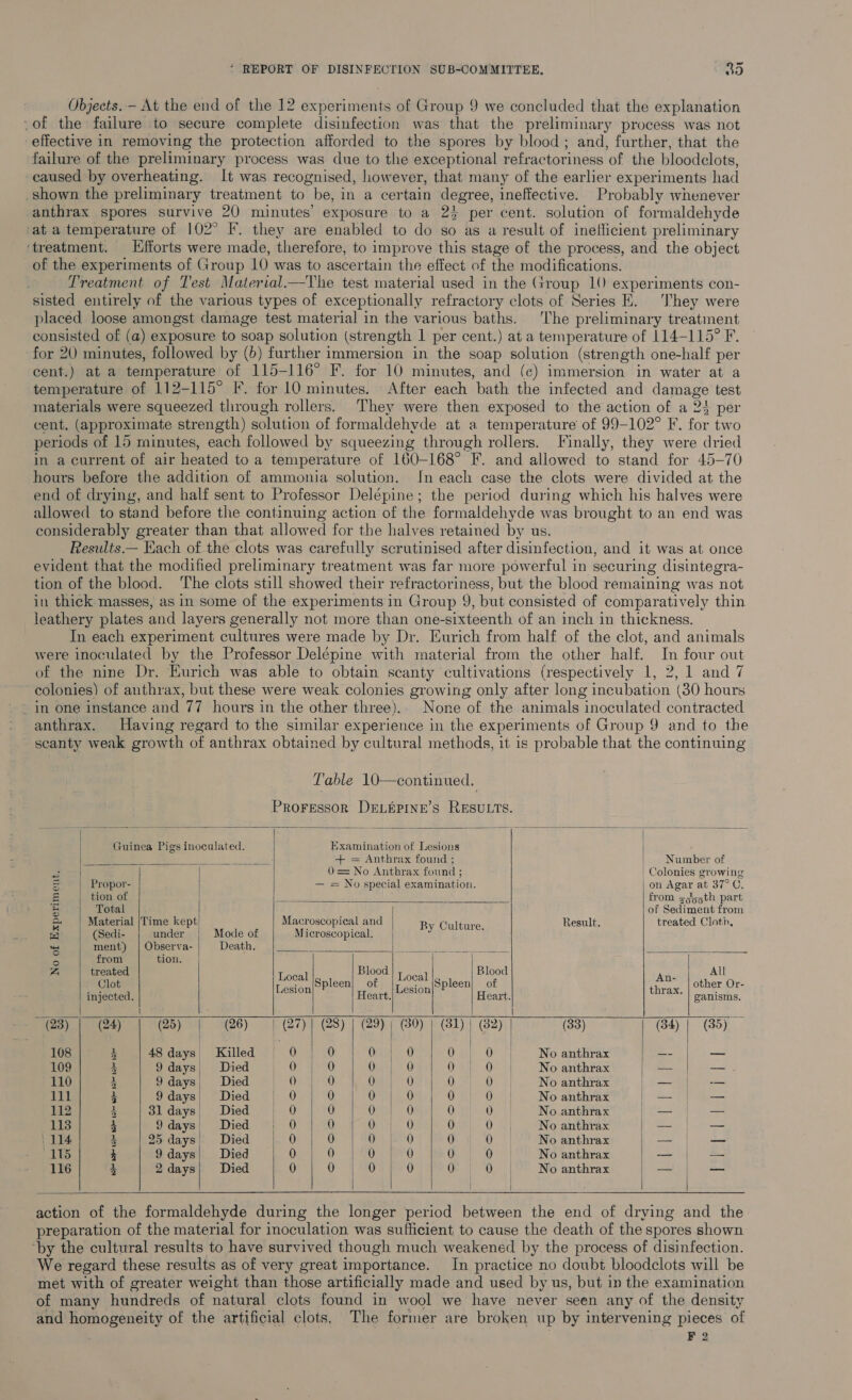 Objects. - At the end of the 12 experiments of Group 9 we concluded that the explanation -of the failure to secure complete disinfection was that the preliminary process was not effective in removing the protection afforded to the spores by blood; and, further, that the failure of the preliminary process was due to the exceptional refractoriness of the bloodclots, caused by overheating. It was recognised, however, that many of the earlier experiments had shown the preliminary treatment to be, in a certain degree, ineffective. Probably whenever anthrax spores survive 20 minutes’ exposure to a 23 per cent. solution of formaldehyde at a temperature of 102° F. they are enabled to do so as a result of inefficient preliminary ‘treatment. Efforts were made, therefore, to improve this stage of the process, and the object of the experiments of Group 10 was to ascertain the effect of the modifications. Treatment of Test Material.—The test material used in the Group 10 experiments con- sisted entirely of the various types of exceptionally refractory clots of Series KE. They were placed loose amongst damage test material in the various baths. The preliminary treatment consisted of (a) exposure to soap solution (strength 1 per cent.) at a temperature of 114-115° F. for 20 minutes, followed by (6) further immersion in the soap solution (strength one-half per cent.) ata temperature of 115-116° F. for 10 minutes, and (c) immersion in water at a temperature of 112-115° F. for 10 minutes. After each bath the infected and damage test materials were squeezed through rollers. They were then exposed to the action of a 34 per cent. (approximate strength) solution of formaldehyde at a temperature of 99-102° F. for two periods of 15 minutes, each followed by squeezing through rollers. Finally, they were dried in a current of air heated to a temperature of 160—-168° F. and allowed to stand for 45-70 hours before the addition of ammonia solution. In each case the clots were divided at the end of drying, and half sent to Professor Delépine; the period during which his halves were allowed to stand before the continuing action of the formaldehyde was brought to an end was considerably greater than that allowed for the halves retained by us. Results. — Each of the clots was carefully scrutinised after disinfection, and it was at once evident that the modified preliminary treatment was far more powerful in securing disintegra- tion of the blood. The clots still showed their refractoriness, but the blood remaining was not in thick masses, as in some of the experiments in Group 9, but consisted of comparatively thin leathery plates and layers generally not more than one-sixteenth of an inch in thickness. In each experiment cultures were made by Dr. Eurich from half of the clot, and animals were inoculated by the Professor Delépine with material from the other half. a four out of the nine Dr. Eurich was able to obtain scanty cultivations (respectively 1, 2, 1 and 7 ~ colonies) of anthrax, but these were weak colonies growing only after long incubation (30 hours anthrax. Having regard to the similar experience in the experiments of Group 9 and to the scanty weak growth of anthrax obtained by cultural methods, it is probable that the continuing Table 10—continued. Proressor DELEPINE’S RESULTS.                   Guinea Pigs inoculated. Examination of Lesions a0 + = Anthrax found ; | Number of Sos 0 = No Anthrax found ; | Colonies growing 5 Propor- — = No special examination. on Agar at 37°C. I tion of s from zgg5th part 5 Total |. of Sediment from ey Material Time kept Macroscopical and By Culture. Result. treated Cloth, cs) (Sedi- under Mode of Microscopical. | ment) | Observa- Death. fv RCo RE Pe aN &amp; from tion. Bil | geen im Zi treated 00 ood Clot e oe Spleen] of ae Spleen| of i ve other Or- injected. F Heart. Heart. “| ganisms, | I (23) (24) (25) | (26) (27) | (28) | (29) | (80) | (81) | (82) (33) (34) (35) 108 4 48 days Killed 0 0 0 0 0 | 0 No anthrax —- — 109 + 9days| Died _ 0 0 0 0 CSG No anthrax —— —_ 110 3 9days; Died = 0 0 0 0 0 0 No anthrax |; RT» seme 111 4 9days| Died 0 0 0 0 0 0 No anthrax — | — 112 3 3ldays| Died = 0 0 0 0 0 0 No anthrax tt ees 113 4 9days| Died | 0 0 0 0) 0 0) No anthrax —- — 114 25 days Died 0 0 0 0 0) 0 No anthrax —- — 115 $ 9days| Died 0 0) 0 0 0 0 No anthrax — | => 116 4 2days| Died 0 0 7 0 0 0 | No anthrax — | — |     action of the formaldehyde during the longer period between the end of drying and the preparation of the material for inoculation was sufficient to cause the death of the spores shown ‘by the cultural results to have survived though much weakened by the process of disinfection. We regard these results as of very great importance. In practice no doubt bloodclots will be met with of greater weight than those artificially made and used by us, but in the examination of many hundreds of natural clots found in wool we have never seen any of the density and homogeneity of the artificial clots, The former are broken up by intervening pieces of F 2