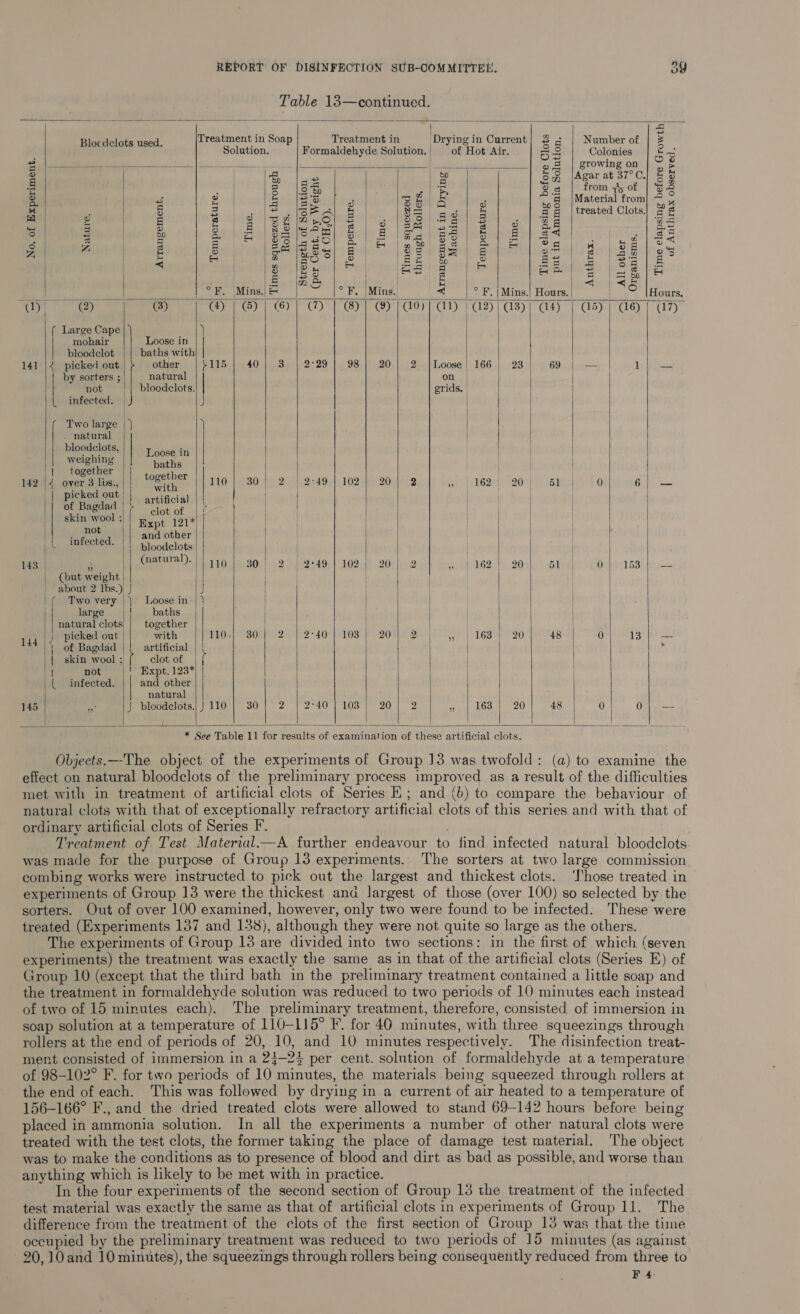 Table 13—continued.   } i                     | = F Q | 5 : am Blocdclots used. Treatment in Soap Treatment in Dryingin Current} 4 ¢ Number of | 2 ; P Solution. Formaldehyde Solution. of Hot Air. rs oe Colonies Ens fe eos eee 24 |) on ave Pee > | growing on > | ie Q70 P Es Pe: | i) Sa Agar at 37°C.) &amp; a ane 2 |S% | ot Be $2 | from yy of | 38 2 | re my Bo lps at Ba 4 3 oo &amp; Material from] — 4 A 5 = Pa cd (tae el ee 8 ag | treated Clots. 2 oa v 3 @cehe pa eOvads (i Tere Dasa 5 a= O21 ~ S| i q OD H bM, vray se a » oO 2 g n 5 3 &amp; 2 #£ sSisen) 6/8 ie. 84/8] 8] F4 oy | 8 S$ 7 a E [SS igeo| 21 B [oh ss! a2)8)%e |] « | ee] eS 7, ‘ q 5) poeta 9 obi aS | Cen Sas BA? higea. fh TO cS | < c A ae EAR oer a F253 |8al|s p32 D gy ‘qs =| EE ba heated a ig Pom | x | eS OE Nei arn ° : | 3A n &amp; ° | : | | | < < ro) ee. oh pe Me | F. |Mins,| &amp; F. | Mins. < ° F. |Mins.| Hours. Hours. a) (2) @B) OO] @) M1 ®]| ®] G0] ad G2) G3) G4) | G5) | G6] ( Large Cape | ) ) mohair Loose in | bloodclot baths with 141 |4 picked out | > other S115 40: |. 33 2°29 98 20 2 |Loose | 166 23) 69 a 1 wr by sorters ; natural on | not bloodclots. grids, | | |. infected. | J J | Two large | } } . natural | bloodclots, | ton / ' weighing | | | baths | [)) togerber |). ether | . 142 |< over 3 lbs., ttre 110} 30; 2 | 2:49) 102} 20] 2 UTA LEQ 220! SMa 0 co || picked out | vials ! | | Ee Rasdad | artificial | | | | ae a ne r clot of _ |! | skin Wool || spt 121* aad | F tay 1 and other | | | | | aerree es . bloodclots | | 143 | Se eee A 10, f4-80,|-(2 in fitd-49, | 102) Qilch@icp rnc 162 |> 0b, 6 OAS fee | (but weight {| | | about 2 Ibs.) J J | | | | | Two very Loose in| ) | | large | baths | | | natural clots; | together | | 44 | picked out with 110.) 30) 2 | 2°40) 103) 20) 2 | 4, | 163) 20 48 0 13 | —- ‘| of Bagdad artificial ‘ . | | skin wool ; f clot of | { | laf not ' Expt. 123* / | | | infected. and other | natural 145 ne J bloodelots.)) 110 | 30] 2 | 2°40] 103 | 20] 2 eal LOS a) 320: 48 0 | Olio              * See Table 11 for results of examination of these artificial clots. Objects.—-The object of the experiments of Group 13 was twofold: (a) to examine the effect on natural bloodclots of the preliminary process improved as a result of the difficulties met with in treatment of artificial clots of Series KE; and (b) to compare the behaviour of natural clots with that of exceptionally refractory artificial clots of this series and with that of ordinary artificial clots of Series F. . Treatment of Test Material.—A further endeavour to find infected natural bloodclots was made for the purpose of Group 13 experiments. The sorters at two large commission. combing works were instructed to pick out the largest and thickest clots. ‘I‘hose treated in experiments of Group 13 were the thickest and largest of those (over 100) so selected by the sorters. Out of over 100 examined, however, only two were found to be infected.. These were treated (Experiments 137 and 138), although they were not quite so large as the others. The experiments of Group 13 are divided into two sections: in the first of which (seven experiments) the treatment was exactly the same as in that of the artificial clots (Series E) of Group 10 (except that the third bath in the preliminary treatment contained a little soap and the treatment in formaldehyde solution was reduced to two periods of 10 minutes each instead of two of 15 minutes each). The preliminary treatment, therefore, consisted of immersion in soap solution at a temperature of 110-115° F. for 40 minutes, with three squeezings through rollers at the end of periods of 20, 10, and 10 minutes respectively. The disinfection treat- ment consisted of immersion in a 24-23 per cent. solution of formaldehyde at a temperature of 98-102° F. for two periods of 10 minutes, the materials being squeezed through rollers at the end of each. This was followed by drying in a current of air heated to a temperature of 156-166° F., and the dried treated clots were allowed to stand 69-142 hours before being placed in ammonia solution. In all the experiments a number of other natural clots were treated with the test clots, the former taking the place of damage test material. The object was to make the conditions as to presence of blood and dirt as bad as possible, and worse than anything which is likely to be met with in practice. In the four experiments of the second section of Group 13 the treatment of the infected test material was exactly the same as that of artificial clots in experiments of Group 11. The difference from the treatment of the clots of the first section of Group 13 was that the time occupied by the preliminary treatment was reduced to two periods of 15 minutes (as against 20,10 and 10 minutes), the squeezings through rollers being consequently reduced from three to