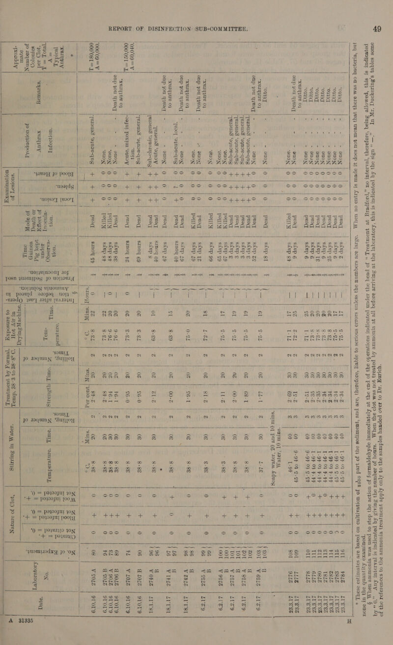 > ‘qouMg ‘I([ 0} 190 papuvy sopdures oy} 0} ATuo ATddv yuouryvory VrMoMUTE ay} 0} SxOUOLEJaL OY} JO poyoIpUr st sia ‘pomor][e Sureq ‘orozaroq} ‘[eArequr ou ,,‘plojpeig yv JuoUT}BeIT, ,, JO peasy oy} Jopun poyworpur suoryerodo oy} Jo pus oq} yw AToyerpourumy opAopleU1os Jo WoTZOV oy} dos 0} pasn sum VIMOUTUTE TOT AA § ‘pourmexo Aqrjuenb oy} ur euou juq ‘eLIaqoRq OM SBA BOY} IVY} UBOUT 4OU Soop 4I opeUT st AI}UO OU VOY AA ‘OHLILT OIV SLOQUINT 9G} SSOTUN SOLID SNOTLOS 0} OTqBIT ‘gr0yoroq} ‘are pte ‘yWouTpes oy} Jo yred ©°P* Jo WoIQVATZ[NO WO pose IV SO4BIUT}S9 OSATT, x                                 “0991 = = - su0N|}0 |0 | 0 pred skup % a es LY G.oL z O&amp; ¥§-G g OF | L-9F 03 9-9F or 7 0 OTT F8LZ LVE'SZ | ‘ov = 5 = BUON i O= 10. 0 prod sdup 6 RS nce a Me a ele i a ee oF | 1-9) 099.9F | + toms G SIL | $826 | LT'S8% O99. ‘ : - au0ON | 0 0 0 peodg skup 9% t a 06 8-EZ G O€ FS-G fh OF L-9F 09 F- FF ap le 0 FIT B8LE LT £86 ‘OUI  S - 9oUON | 0 0 0 peod shup 6 t ca 06 8-2 G 0§ FE -G § OF L-9F °F F-FF 0 ty 0 IL I8Lz LUGE “O}UCT ; > - oUON | 0 0 0 prod skep 1§ si ad 0G 8-§2 G O§ CEG | € OP 1-9F 91 F-FF a oF 0 GIL O86 LVS &amp;% ) ‘out = ie-e “Sau fox oO <1 0 peed Shep 6 § a e0e. 1s 9.82 apse of 4: 8:4 S$ OF | 1-97 04 F-FF | 0 Fs 8 IIL | 6422 | LISS / ‘OW =~ &amp; ougy poo ch 6 peod shep 6 t ay Gh | Leth tS 0g oe at OF | 9-9F099-9F | + + 0 OIL SLLG |: LI'S'8% “XBINQUB 0} H enp you qweq|- - ~- euON |} 0 | 0 | 0 pray skup 6 § a GZ S-GL id og 19-% € OF | 9-97 939-9% | 0 oy 0 601 LLLE LV 8°83 ‘O31 eae ~.euON 0s | O40 prod skep gt | ft (sol g “xBIqque 0} <3 61 G.gL z 0% ELT G 0 L-LE aes bees he 0 leot!| wees | urz9 ‘oup you qyBeq | - - - 9dUON | 0 0 0 prod skep Ge g . | | : = , : ‘[ersties ‘aynov-qng | + | + | + prog skep ¢ £ ae . de 5 60L a FS fexoued ‘omnoe-qng | +|+|+ | peeq | skepe | § ae era ae ea nce (AL as al Ma i a 2g oe ia alee e Bol | ¥seze | z1e'9 ‘jetaues ‘aynoe-qng | + | + | + prea] skep § i ete : - 3 4 10L a E jeroued ‘oynow-qug| + | + |+/ peo | skepe | F Bag SSR Ge a eee eae ag ae ge cael ToL | Vugee | L029 a ‘uon | 0 -|0 | 0 | Perm | shepz9 | ¢ as anaes oo.| a uon | o }0 | 0 | PoE | stepgo | # |S OT] Re 8 al ee eee eee ee a ae Fo} | O | oot | woes | eres = ‘uon | 0 | 0 |o | pom | skepg9 | fF |) \¢e | a = “xBIyyUV 0} : (> 8I L-GL z 0% 81-3 j 0g €-8E 0 a 0 166 ‘| weene. | st2'9 DD onp jou yyvaq | - - e oUoN | 0 0 0 prod sAep [Z g L ‘ ‘UN | O [0 | 0 | PTY skep 19 | : | so = S “XBIQIUL 04 a ml 88 oh 020d Ye ier 6.1 ke &amp; 0g 8-8¢ 0 et 8 a , ee = onp you WBE | - : - worn io 10 10 prod step 19 g i Vorle | LUST 3 “[BOOT ‘aqgnoe-qug | 0 t 4 praq SIMO OF € | %, 16 g “XBIqQUB 07 foe 5) Oka) Beat be 0G | 00-6 | &amp; 0€ Saget: 0 0 j “a a anp you yyRart | - 5 - worn! 0 10 | 0 | pred skep 19 g | | L6 Vireo | LITT _— | ss ° | DQ | ‘jeroues ‘oynoy | + | + | + pray simoy OF ¢ tS. *: aa “a {96 q Pa reoues ‘Sradrus-qugh 40] 4 E+ |S peer st. sfep g eo Ot ii 8-80 1% Gor |S eh IG 08 8-8€ 0 + |) O° E) oe 1 beret ees fy io) ‘[eiouas ‘aynow-qng | + | + | + pvod simoq, 69 t = 0G €&amp;-¢2 6 0G 26-0 G O§ 8°85 0 et 0 06 a L016 9V0L9 g | 0F0'09=V “WOH 7 a S 000 081 = -OofFUl Poxtur‘oanoy | + | + | + prod SINOY FZ £ 0 0G § +62 G 0G 6-0 G O§ 8-8E 0 ou 0 FL V L0LZ 9T0T9 *XBIqQUY 0} Ay S oup you yoy | - - © - eWON | 0 |0 | 0 prog skep gg | t SS METAS OOF Ts S OZ | ET 16% 0g 8-8¢ 0 See, 40 68 | @90L6 | 9T'OI'9 ms “OuON | 0 0 0 +} ° PPT skup gf t 0) 02 9-92 G 0G ¥6-1 G O€ 8-8€ 0 = 0 eL- V 90L6 9TOT9 , ‘uon | 0 |0 | 0 | pom | stepsr | t a oge REE oe OG.) 82S. SS 02 8-88 0 ae 0 #6 | €90L% | 9T'OL'9 “000 09 = V } : 000‘08T = ‘[wroued ‘eynov-qug | + | + | + peod simoy gy | +t 0 GB 8-&amp;L j 0Z 8F-% j 0G 8-8§ 0 + 0 08 VSOLZ | 9I'0I'9 = ‘sInojy| ‘SUTJT| “Oo ‘sur, |'gueo Jag ‘SUIT ‘ee ' * | w|2| eo bf Me | | bs | we} zn| zal z | oe | 8 ae [> ct S| | Be | se | eo ee | SS jee: eeey) ape) = ee Wee od . BS aS ) So tee | ae] 8 yeord cy, 2 a a a Be |B s romnjerod G ie 2 ge | =) = reo | ge a =¥ MOLyOOFUT ge a TORT eet) Set eae | OUTET, | ae ao) Se] &amp; 4 e0h = I : = S| -vmnoouy eAsestlO 2 &amp; |e = ee | mag, a | OWL, [ISU8Iy¢ zi aur, ‘aimjeroduay, 2 o = a ey I 3 by *}O[O aod “‘syIvUloyy xviyjuy ct © | Jo poy Je Sq BP \|por E es i Ss | BE 5 ‘a3eq sOTUO[OD ae fo WE | oun ee — sy | &amp; | Ga ie ol | sit lo @ |st0;BIOqBT mi jo soqmamyy| yo uotoNporg JO 9poyy Sues BJS S | K *: of + | er 3 jeonidy —— &amp; |° gS ‘suey SUA | ———— = : *suOIserT Jo = @} Uurldry 0H |'0,8-8¢ 04 ¢.9¢ ‘duay, j ; Saesi7t sci) TOLVULUIE XY prem rereeliae | | 