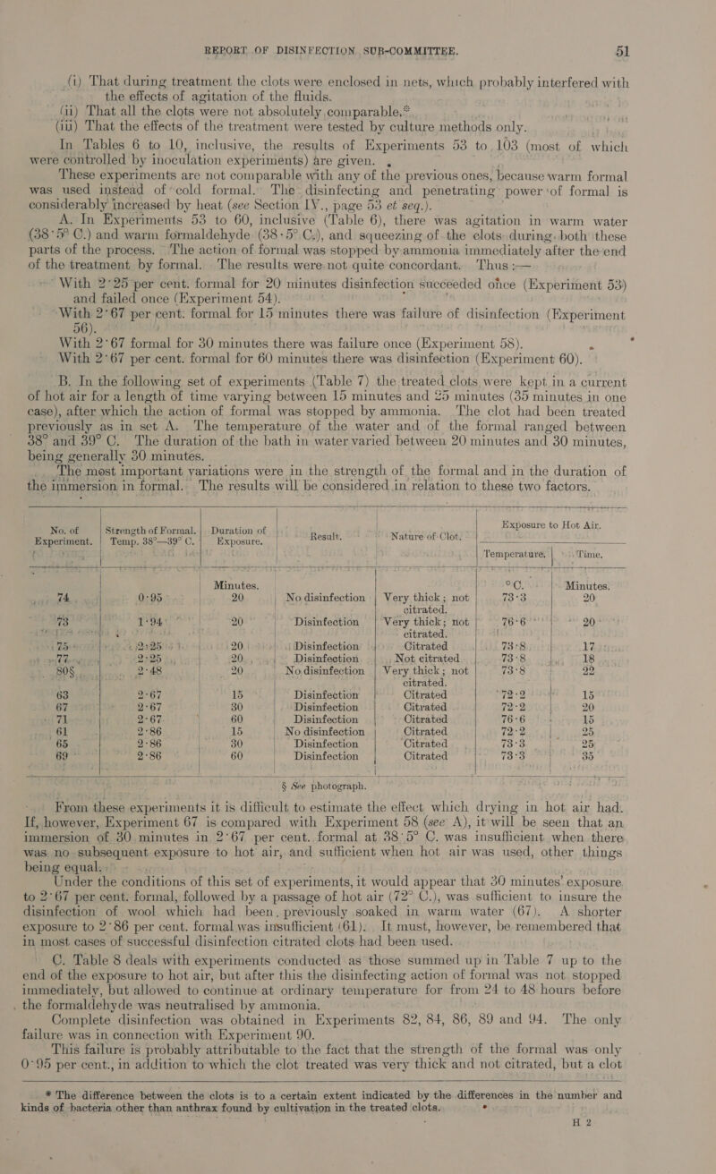 (i) That during treatment the clots were enclosed in nets, which probably interfered with the effects of agitation of the fluids. (i) That all the clots were not absolutely comparable,* (iii) That the effects of the treatment were tested by culture methods only. In Tables 6 to 10, inclusive, the results of Experiments 53 to, 103 (most of which were controlled by inoculation experiments) are given. , These experiments are not comparable with any of the previous ones, because warm formal was used instead of’ cold formal. The: disinfecting and penetrating power ‘of formal is considerably increased by heat (see Section LV., page 53 et’ seq.). A. In Experiments 53 to 60, inclusive (Table 6), there was agitation in warm water (38 °5° C.) and warm formaldehyde. (38-5°.C,), and squeezing of . the clots during both ‘these parts of the process. ‘The action of eee was stopped by ammonia immediately after the end of the treatment by formal. The results were-not quite concordant. Thus :-— With 2°25 per cent. formal for 20 minutes disinfection succeeded once (Experiment 53) and failed once (Experiment 54). With 2°67 per cent: formal for 15 minutes there was failure of disinfection (Experiment 56). With 2°67 ial for 30 minutes there was failure once (Experiment 58). J With 2°67 per cent. formal for 60 minutes there was disinfection (Experiment 60). _B. In the following set of experiments (Table 7) the treated clots were kept in a current of hot air for a length of time varying between 15 minutes and 25d minutes (35 minutes in one ease), after which the action of formal was stopped by ammonia. The clot had been treated previously as in set A. The temperature of the water and of the formal ranged between 38° and 39° C. The duration of the bath in water varied between 20 minutes and 30 minutes, being generally 30 minutes. The most important variations were in the strength of the formal and in the duration of the i immersion in formal. The results will be considered in relation to these two factors.        | + - 4 | Exposure to Hot Air. No. of Strength of Formal. | Duration of | Fy Fe 74 Experiment. | Temp. 38°—39° C. Exposure. | Result. Nature’ef- Ciot, = F MH BE AGES AT | (> Temperature, Time. Minutes. BC; Minutes. ah |e 0°95 20 | No disinfection | Very thick; not io 20 sn | citrated. 73 aie | 20 °° Disinfection Very thick; not coo 20 * GTA Uo NIP ots | citrated. wi 1 DBS Hi 4G 1 20.) or eh i Disinfection ' Citrated JL 73 18 hess rae, 2725 3. DOr, Disinfection _, Not citrated. | 73°8 18 80§ .. 2°48 | 20 _ Nodisinfection | Very thick; not 73°8 22 : . citrated. 63 267 15 Disinfection | Citrated “729 15 67 2°67 | 30 _. Disinfection Citrated 722 20 wi VL 2°67 ‘ 60 Disinfection Citrated 76:6 | 15 61 2°86 15 No disinfection Citrated 72:2 25 65 2-86 te 30 Disinfection ‘Citrated (kes 20) 69 - 250. o 60 Disinfection | Citrated Voua | a3     § See photograph. From these experiments it is difficult to estimate the effect which drying in hot air had. If, however, Experiment 67 is compared with Experiment 58 (see A), it will be seen that an immersion of 30. minutes in 2°67 per cent. formal at 38°5° ©. was insufficient when there was no subsequent exposure to hot air, and sufficient when hot air was used, other things being equal. ; Under the conditions of this set of erreritionts it would appear that 30 minutes’ exposure to 2°67 per cent. formal, followed by a passage of hot air (72° C.), was sufficient to insure the disinfection of wool pick had been. previously soaked in warm water (67). A shorter exposure to 2°86 per cent. formal was insufficient (61)... It must, however, be remembered that in most cases of successful disinfection citrated clots had been used. ry C. Table 8 deals with experiments conducted as those summed up in Table 7 up to the end of the exposure to hot air, but after this the disinfecting action of formal was not stopped immediately, but allowed to continue at ordinary temperature for from 24 to 48 hours before . the formaldehyde was neutralised by ammonia. Complete disinfection was obtained in Experiments 82, 84, 86, 89 and 94. The only failure was in connection with Experiment 90. This failure is probably attributable to the fact that the strength of the formal was only 0°95 per cent., in addition to which the clot treated was very thick and not citrated, but a clot   * The difference between the clots is to a certain extent indicated by the. differences in the number and kinds of bacteria other than anthrax found by cultivation in the treated clots. »