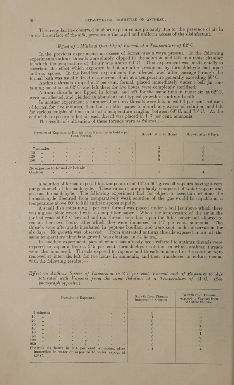 The irregularities observed in short exposures are probably due to the presence of air in or on the surface of the silk, preventing the rapid and uniform access of the disinfectant. Effect of a Minimal Quantity of Formal at a Temperature of 62°C. In the previous experiments an excess of formal was always present. In the following experiments anthrax threads were simply dipped in the solution and left in a moist chamber in which the température of the air was above 60°C. This experiment was made chiefly to ascertain the effect which exposure to hot air after treatment by formaldehyde had upon anthrax spores. In the Bradford experiments the infected wool after passage through the formal bath was usually dried in a current of air at a temperature generally exceeding 60° C. Anthrax threads dipped in 2 per cent. formal, placed immediately under a bell jar con- taining moist air at 62°C. and left there for five hours, were completely sterilised. Anthrax threads not dipped in formal and left for the same time in moist air at 62°C. were not affected, and yielded an abundant and typical growth of anthrax bacilli. ; In another experiment a number of anthrax threads were left in cold 4 per cent. solution of formal for five minutes, then laid on filter paper to absorb any excess of solution, and left for various lengths of time in air at a temperature ranging. between 69°C. and 73°C. At the end of the exposure to hot air each thread was placed in 1°7 per cent. ammonia. The results of cultivation of these threads were as follows :— ;         Duration of Exposure to eee ne beg! 5 minutes in Cold 4 per Growth aterdateeme Growth after 6 Dayal 7 minutes - : ‘ : x ‘ z 3 3 15 33 zs = a = = iad 2 38 1 epee ater ; ; : . : 0 0 150 aD - - - - - - 5 0 0 No exposure to formal or hot air. : Controls G - fy - ap - - 4, 4      A solution of formal exposed toa temperature of 40° to 60° gives off vapours having a very pungent smell of formaldehyde. These vapours are probably composed of water vapour and formaldehyde liberated from comparatively weak solution of the gas would be capable at a temperature above 60° to kill anthrax spores rapidly. was a glass plate covered with a damp filter paper. When the temperature of the air in the jar had reached 62°C. several anthrax threads were laid upon the filter paper and allowed to remain there two hours, after which they were immersed in 1*7 per cent. ammonia. The threads were afterwards incubated in peptone bouillon and were kept under observation for same temperature abundant growth was obtained in 24 hours.) - In another experiment, part of which has already been referred to anthrax threads were exposed to vapours from a 2°5 per cent. formaldehyde solution in which anthrax threads were also immersed. Threads exposed to vapours and threads immersed in the solution were removed at intervals, left for two hours in ammonia, and then transferred to culture media, with the following results :— Effect on Anthrax Spores of Immersion in 2°5 per cent. Formal and of Exposure to Air saturated with Vapours from the same Solution at a Temperature of 44°C. (See photograph opposite.)    Growth from Threads Growth from Threads immersed: in Solution. exposed to Vapours from the same Solution. Duration of Exposure.   5 minutes 10 - Ls, BO felis 2 40 - 50 id - - 60 3; : 120 ss - - - 260 __—s=z, - . - : : - Controls six hours in 3:4 per cent. ammonia, after immersion in water or exposure to water vapour at 40° C, nae ee ee eee BOC CCC COCOrFDd ROSOSORONA| |  s