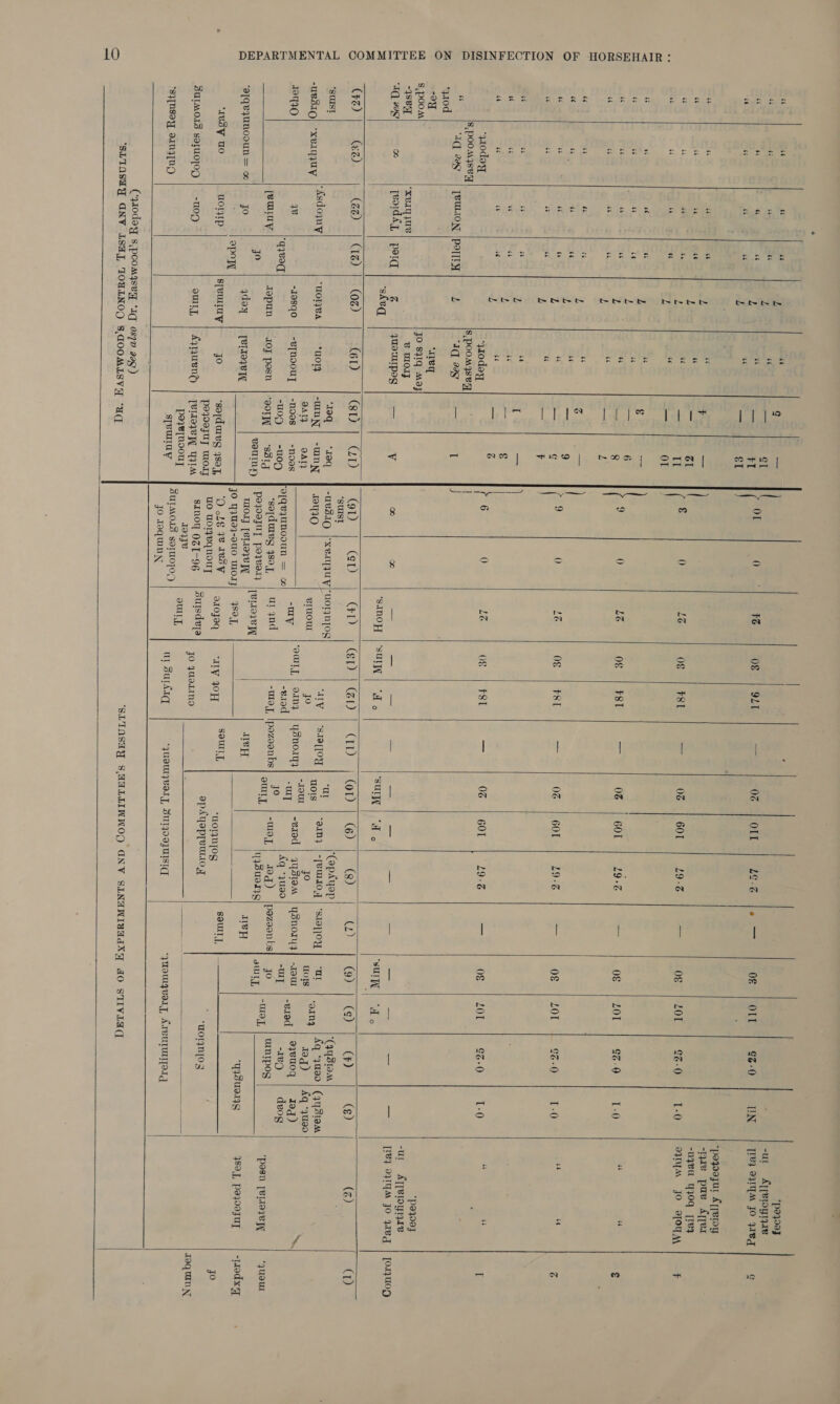                                  payooy 4 ; : i s tet “ur Ayperoynyae é * ‘ a i “ 5 oes or 0 | 08 | 94t | —~— | 08 | OIL | 4e-@ |e — | of {ort | g2-0 | UN | weveym go qeg |] ¢ 6 Ts bs 13 L 66 =e, el ‘ “poyoayar ATpRIOY ts “ ‘“ “ “ “Tye pue Aypet b. é . a 7 4 ‘eo a | “nye yyOq [Iey ‘ &amp; “ ® 7 ‘“ es. Il (E 0 16 O€ F81 a 0G 601 19-6 a OF= | #201 &amp;z-0 1-0 oy = fO 2fOTM F ae ‘i vo i 7 be a, Or ( “ % “ 6 L 6 ¢ San! 3 ¢é 6 66 ‘ = = : , : fe F ‘ : « Sse 9 0 Le J peh| eh | = TOs hoor a9-&lt; Pe 1 ose Igor. bn-ge:o™ 19 110 : £ “ &amp; 66 6 ! ts . ! . ‘6 “ &amp; “ L 6 &gt; Be 4 “ “ “ “ L “ec et 9 ‘ : + he 7 ‘“ “ L 6 » fi 9 0 1G O€ Fst aT 06 60T L9-@ i O€ LOT 96-0 1-0 G 73 ‘ “ 6 L 13 a 4 f “ th ss ‘ “ab ee uc ee ‘6 ;: e ce * € “ ‘“ “ “ 1 6s a Z ‘ : E : a e Be - 10 * of . oder Fipdos r 6 0 Le og | FST &amp; | 60r | 29-2 0g | 201 | $%-0 ; §,pOooayseq S$, poomyseq | “| aq aagr | TeUION [port } 2 Id aay | — Loo *‘q10d oY “areq ae tae ai tiwognre -4SBqy *xvayyue | @ WLOIJ “Ul toy “Iq eag ora jeord Ay, | parq r4 quowurpeg | — Vv oo oo — _— — = = — = — — sa — -- [Bq oy Jo 4avgq | [O4QUOD ‘shvq ‘Samo | SUT | “Wo “SUTTL | “WT o SUIT | “Wo (2) | Ga (e) | za) | (a) GD | @D | GD (QD CD GR er Grete Cin) «Tot pte), eka) CL): =} 2G) ECaay e) (¢) (Z) ao) *SUIST ‘aq | ‘10q ate “xeyyUy| UoLNno “Ur epee ire (us | % nore we ; ; : BANS “ILTW | ‘saa(qo * | ‘any | -peurog | *s1a,)0 ae |S ‘yma0 | (qy.STeM -UB5IO| “xvIyjUy RN aha oor Pe yt 1U0 viuoul | Ser0, a ed jo : ae wos ey ea meen ed 4 + rae: Bene : ‘our, | edng | ysnorgg} * -erod | 4ystem | yonory4] -cour | _ eyeuceg | req) RED ET@) 4e ao Iasqo e[NOOUT ae see Lit hee eee wy Lae a fq *yua0 “ut ered “189 deog [euLuy dapun | sof pesn |-sorp | “s81g pours 389 ur gud “way, lpezoanbs our, | “Ud Soe pazeen bs “A -uray, | UTIPOS | ‘pasn [Vee “quour jo voumy poJoojuy Pp We Uy [eLoye yy a s Bas t ‘ajqeyunooun= %| Jo qdoy | [eltoqe : Prater ete ee ene nH wee “Wy3uenNg 48a, peqoojuy =| -uod xq . epoyl 2 A z il ‘1esy¥ 00 uontp s[VULIy jo ‘sofdmvg 48a, eee id can! arojzaq “IV OH some “MOLINOS Sem jo peyoasuy mor f UO WoReqnouy seas apAyepreuttog MOryNyos SuLMois saruojog | -m0p emt | AyQueng | emoqyepy ym J SNOT OST-96 | PUSPIP 1 gaagimo a Taq wan payepnoouy sf | mesa owLy, a Ott ee ee “sy[nsey oing[np sTeuLay sama Ns a al surkig “qUOTAYVATT, SULOOTUISIC “quougvery AIwutUntpetg 2 alo \ | Cya0doy s,poomyseg *1q 087” aagy) . E &lt;a ae eee ‘SUIOSHY GNV ISH], TOULNOD 8,G0OMISVE “AC SLINSUY S,AGLLINWOD GNV SEINANWIUTdXY dO STIVLAC    