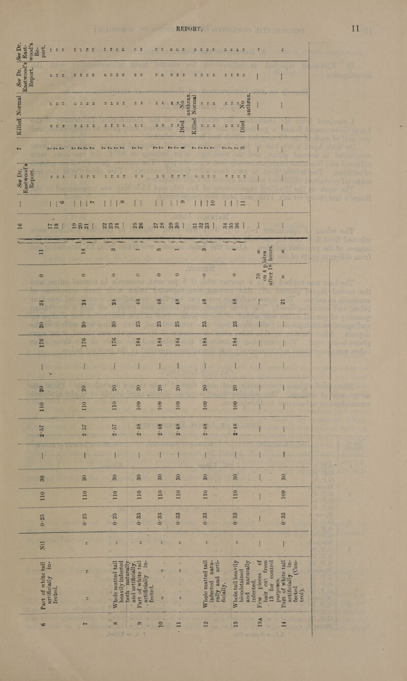      “ob -— aa a a pe 2aH — *xBiyqyUe  se ON | PId ae ray ity “ “ “ “a “ce “ee 3 “ce 4b ee “cc ot ay “ce ot “ce “cb ac “oe 3 73 oh Us [BULLION |P2T[Ly “xviqque ce ‘ ON | PIC ab te oe “ “ “ce 6c ts ae a“ “ee “ be “ 6b 6b 4t “ “cn v3 “ “ ve “ 46 (73 “e “ce at be  “ce “ce ry “ te “ “eb “cc “ is 46 “ ° “ “a Ct “ce “ be a “ “ “cc “6 4“ sé (73 4h “ce “ce “ 4s | if cs oe 4“ | “ - a3 “c ~4.10d ices | $,poom| “y10dexy -4svq js poomyseq “Id aag| “Id aagyy | [BUMON (Pe   a Be REY RRR EK KRRR@ La Sl Sd -eeeh eee  “6 oe -yaodey 8, pooaysey “Iq aag   96 ¥&amp; &amp;€ GE 16 0€ 66 86 16 96 GG F&amp; &amp;@ GG 16 0G 6 81 9T — yo oe w-—-—+,- oo *sTm0y $o}V oo   St II io 2 d # uo 02 O 0   1Z St SF 8h St St +3 x4 FZ   96 9G 0&amp; 0€ F81 F8I F8T F8T F81 9LT 9LT 9LT   03 06 06 06  601 601 601 OLL OIL OT   SF-6 OV SF: SHS 8F-G 8F-%   O€ 0&amp; 0€ 0&amp; 0&amp; 0&amp; 0€   60L OIL OIL OLL OLl OT OLT OIL   £&amp;-0 &amp;¢-0 £§ -0 6¢-0 ils) ins | —]  TEIN   - “(ory -u0g) peqoay. ur ATLRLOY Le TB} 7G JO Wed ‘sosodand Jo1qUOD IOJ ¢T wolf sno Mey jo sooad May *peqooyul AyYeVingeu = pu poureyspoo]q ATLAvaY PV} @TOU AA “ATTRIO “re pue AT[Bl -nyeu pojoojur [187 poqyvuUr oO AA Ca “ *paqooy sur AUTBIOY IAA THB} OFM JO JIB ATLVIOYIAV, pur | po}oosut ATLA BOT Tie] po}FeUr ofoy MA “ee oc *poeyooj sur = ATTBIOg AB [1B] OFLA JO 4Y.LV   gt
