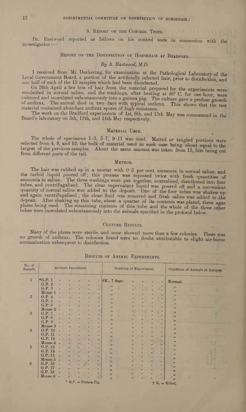 8 Report oN THE Conrro. Tests. Dr. Eastwood reported as follows on his control tests in connection with the investigation :— | Report ON THE DIsINFECTION OF HorSEHAIR AT BrapForp. By A. Eastwood, M.D: I received from Mr. Duckering, for examination at the Pathological Laboratory of the Local Government Board, a portion of the artificially infected hair, prior to disinfection, and one half of each of the 13 samples which had been disinfected. : On 26th April a few bits of hair from the material prepared for the experiments were emulsified in normal saline, and the washings, after heating at 80° C. for one hour were cultured and inoculated subcutaneously into a guinea pig. The culture gave a profuse growth of anthrax, ‘The animal died in two days with typical anthrax. This shows that the test material contained abundant anthrax spores of high resistance. The work on the Bradford experiments of Ist, 6th, and 13th May was commenced in the Board’s laboratory on 5th, 12th, and 14th May respectively. MareriaL Usep. * The whole of specimens 1-3, 5-7, 9-11 was used. Matted or tangled portions were selected from 4, 8, and 12, the bulk of material used in each case being about equal to the largest of the previous samples. About the same amount was taken from 13, bits being cut from different parts of the tail. METHOD. The hair was rubbed up in a mortar with 0°5 per cent. ammonia in normal saline. and the turbid liquid poured off; this process was repeated twice with fresh quantities of ammonia in saline. The three washings were put together, neutralised, distributed into four tubes, and centrifugalised. The clear supernatant liquid was poured off and a convenient quantity of normal saline was added to the deposit. One of the four tubes was’ shaken u and again centrifugalised ; the clear fluid was removed and fresh saline was added to.the deposit. After shaking up this tube, about a quarter of its contents was plated, three. agar plates being used. The remaining contents of this tube and the whole of the three other tubes were inoculated subcutaneously into the animals specified in the protocol below. : CuLturRE RESULTS. Many of the plates were sterile, and none showed more than a few colonies. There was no growth of anthrax. The colonies found were no doubt attributable to slight air-borne contamination subsequent to disinfection. Resurts or ANIMAL EXPERIMENTS.  No. of - ; : Sappie Animals Inoculated. Duration of Experiment. Condition of Animals at Autopsy.    LaCie - |tK., 7 days - | Normal. Gabe ae Mouse 1 GP. 4 GPs G.P. 6 Mouse 2 3 G.P. 7 GP Sie = GP See Mouse 3 - 4 GP210 = G.P. 11 --- Gade iy Mouse 4 - 5 3 et es Pee G:Pe ila) bo ee ta es G.P. 15 Mouse 5 6 G.P. 16 G.P. 17 G.P. 18 Mouse 6  ~~ Cee oe Oe Ss Ce Oe ih. 8 te 6) 8 et ee Ue eho Ree ee Oe tek. ts GN ah Cee et to al kT Se a8 CO) Sie ae Bet ere OL sg 4 be 48 ok Ob Ree OO Be Sten c esine Soe ee 8 a ue eg PE ce cet pm eo ee ee tee eee ek Ree De es ae eek AS be te ' i] ' , 8 ’ ls 5 ere ’ ’ ‘ , ) ‘ ‘ ' ' ’ . ‘ : , 9 * G.P. = Guinea Pig. T K. = Killed,