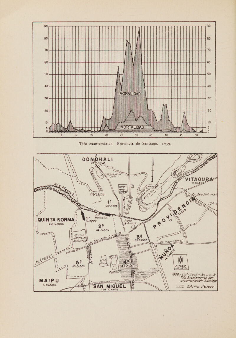        40       A aa RS SA ¡ESPE ER SO AA MESES: A ETA = Ls — E)                                           mí dl: MO  nn PA    10 ! 10 A Mohs ] 19 15 20 Tifo exantemático. Provincia de Santiago. 1939. 92 CASOS Est.        QUINTA NORMA o AN 60 CASOS ga :   Estado Nociono! 1939 .- Distribución de casos de Tifo Exantematico por circunscripción Santiago 5 CASOS iz Zola mos otectada