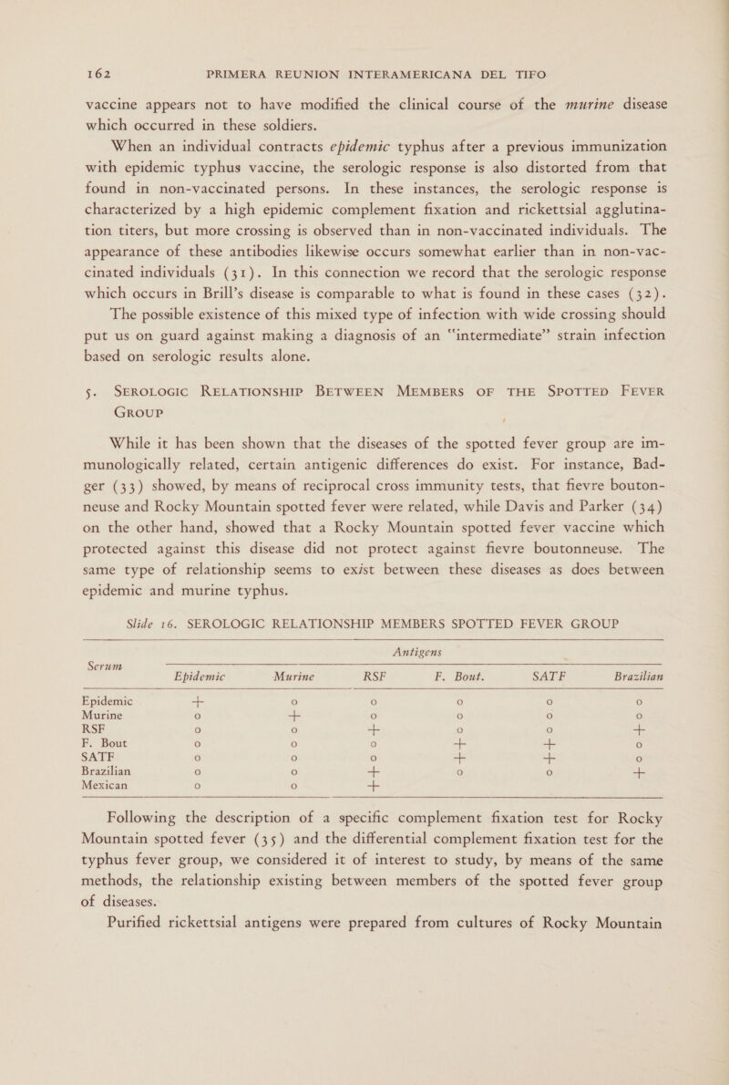 vaccine appears not to have modified the clinical course of the murine disease which occurred in these soldiers. When an individual contracts epidemic typhus after a previous immunization with epidemic typhus vaccine, the serologic response is also distorted from that found in non-vaccinated persons. In these instances, the serologic response is characterized by a high epidemic complement fixation and rickettsial agglutina- tion titers, but more crossing is observed than in non-vaccinated individuals. The appearance of these antibodies likewise occurs somewhat earlier than in non-vac- cinated individuals (31). In this connection we record that the serologic response which occurs in Brill's disease is comparable to what is found in these cases (32). The possible existence of this mixed type of infection with wide crossing should put us on guard against making a diagnosis of an “intermediate” strain infection based on serologic results alone. 5. SEROLOGIC RELATIONSHIP BETWEEN MEMBERS OF THE SPOTTED FEVER GROUP While it has been shown that the diseases of the spotted fever group are im- munologically related, certain antigenic differences do exist. For instance, Bad- ger (33) showed, by means of reciprocal cross immunity tests, that fievre bouton- neuse and Rocky Mountain spotted fever were related, while Davis and Parker (34) on the other hand, showed that a Rocky Mountain spotted fever vaccine which protected against this disease did not protect against fievre boutonneuse. The same type of relationship seems to exíst between these diseases as does between epidemic and murine typhus. Slide 16. SEROLOGIC RELATIONSHIP MEMBERS SPOTTED FEVER GROUP   Antigens Serum a A Epidemic Murine RSF F. Bout. SATF Brazilian Epidemic 4 O O O O O Murine O + O O O O RSF o O + O O + F. Bout O O o + + O SATF O o o + + o Brazilian o o de o o e Mexican O O +   Following the description of a specific complement fixation test for Rocky Mountain spotted fever (35) and the differential complement fixation test for the typhus fever group, we considered it of interest to study, by means of the same methods, the relationship existing between members of the spotted fever group of diseases. Purified rickettsial antigens were prepared from cultures of Rocky Mountain