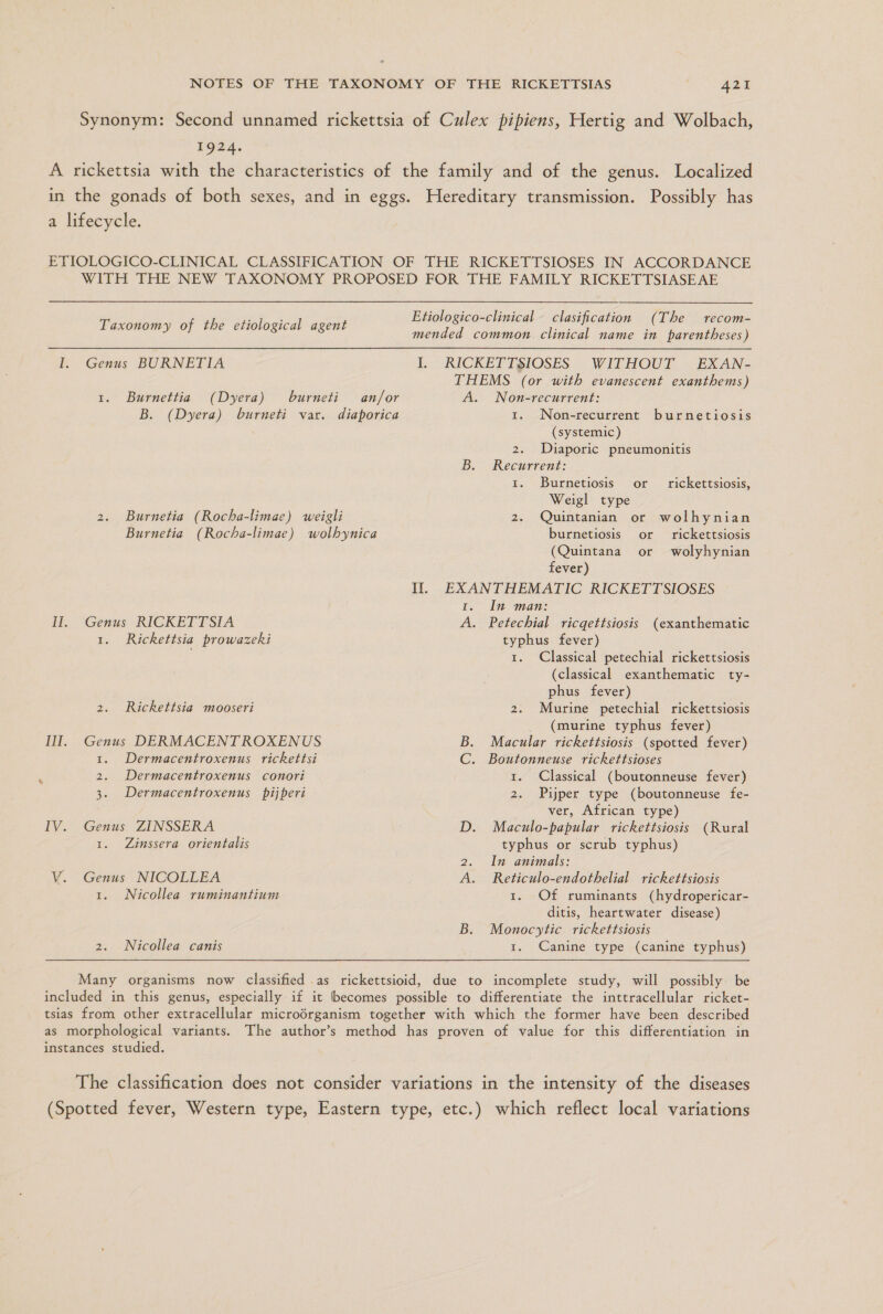 1924. Taxonomy of the etiological agent 1. Burnettia (Dyera) burneti an/or B. (Dyera) burneti var. diaporica 2. Burnetia (Rocha-limae) weigli Burnetia (Rocha-limae) wolhynica Genus RICKETTSIA 1. Rickettsia prowazeki 2. Rickhettsia mooseri Genus DERMACENTROXENUS 1. Dermacentroxenus ricketési 2. Dermacentroxenus conori 3. Dermacentroxenus pijperi Genus ZINSSERA 1. Zinssera orientalis Genus NICOLLEA 1. Nicollea ruminantium 2. Nicollea canis clasification (The recom- RICKETTSIOSES VWITHOUT EXAN- THEMS (or with evanescent exanthems) A. Non-recurrent: 1. Non-recurrent burnetiosis (systemic) 2. Diaporic pneumonitis B. Recurrent: 1. Burnetiosis or Weigl type 2. Quintanian or wolhynian burnetiosis or rickettsiosis (Quintana or wolyhynian fever) EXANTHEMATIC RICKETTSIOSES 1. In man: A. Petechial ricqettsiosis typhus fever) 1. Classical petechial rickettsiosis (classical exanthematic ty- phus fever) 2. Murine petechial rickettsiosis (murine typhus fever) Macular rickettsiosis (spotted fever) Boutonneuse rickettsioses 1. Classical (boutonneuse fever) 2. Pijper type (boutonneuse fe- ver, African type) D. Maculo-papular rickettsiosis (Rural typhus or scrub typhus) In animals: Reticulo-endothelial rickettsiosis 1. Of ruminants (hydropericar- ditis, heartwater disease) B. Monocytic rickettsiosis 1. Canine type (canine typhus) rickettsiosis, (exanthematic E &gt; »