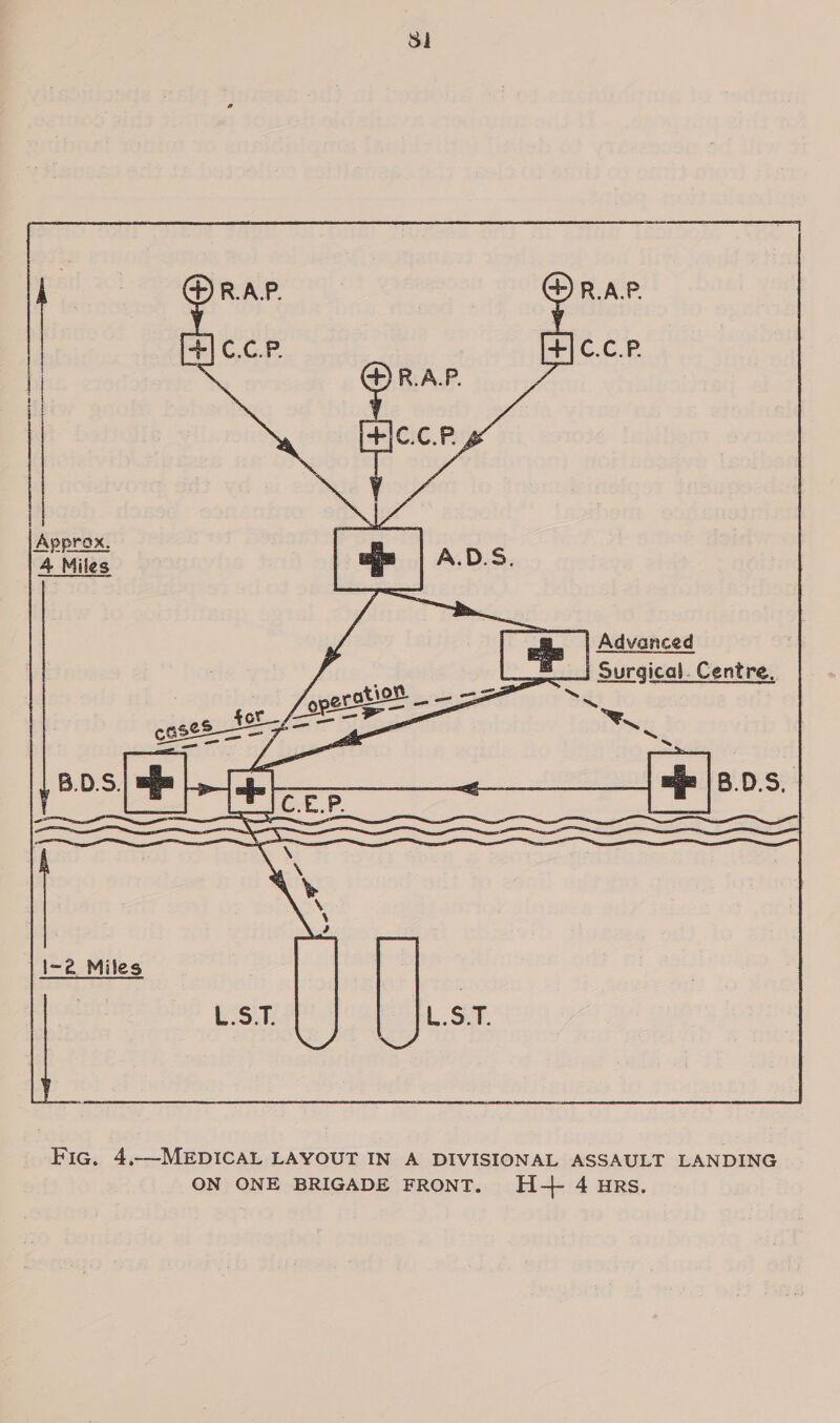 Si | Advanced ~ WL B.D.S,  Fic. 4,—-MEDICAL LAYOUT IN A DIVISIONAL ASSAULT LANDING