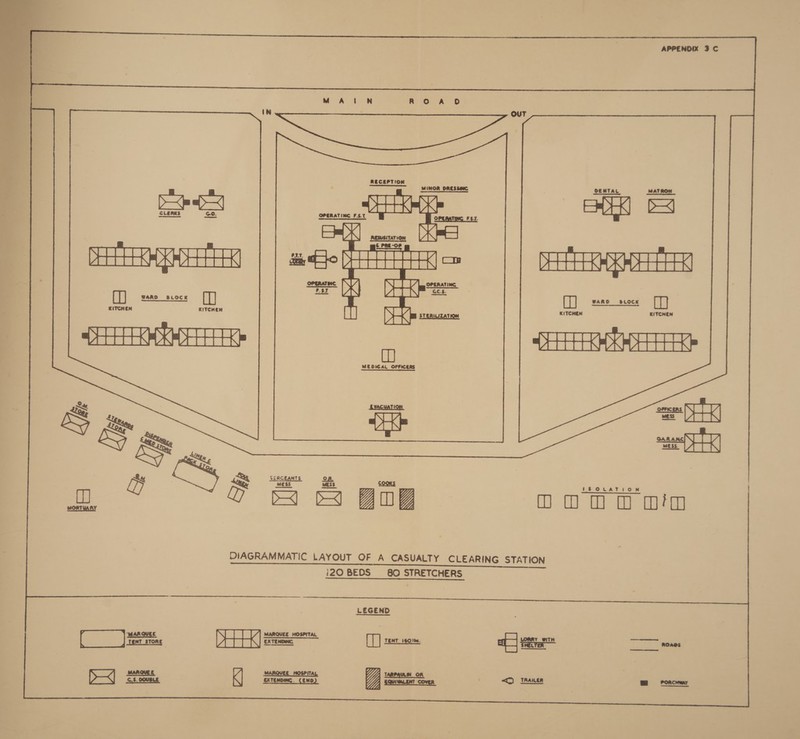  RECEPTION MINOR DRESSHEC OENTAL      / Q WARD BLOCK KITCHEN MEDICAL OFFICERS #$ OLATION   pa DIAGRAMMATIC LAYOUT OF A CASUALTY CLEARING STATION 120 BEDS 80 STRETCHERS LEGEND ap reper (L] wom et setrer™™ Tones Dx) stent OS cn 7 ne, &lt; uss ms roncims        