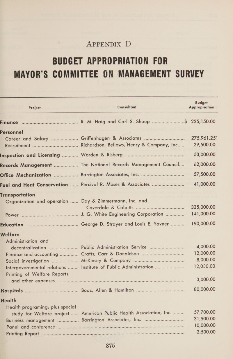 APPENDIX D BUDGET APPROPRIATION FOR  Project Consultant  Personnel Griffenhagen &amp; Associates Richardson, Bellows, Henry &amp; Company, Inc..... woes eeeooeseseseseee Worden &amp; Risberg POSH OHSS HEHE ESOS HOSE TOEEASEHO OS OEHS OSH OEEEHOO Records Management .................. The National Records Management Council... Office Mechanization .................. Barringtont Associates? Incr. i202 annie. ols, Fuel and Heat Conservation ...... Percival R. Moses &amp; Associates ...........cceseeeeess Transportation Organization and operation ...... Day &amp; Zimmermann, Inc. and Govendalev Go Golpitts. ncicecsiscasseconsstis nes cscsese es OUND. 05 1g sR en ne J. G. White Engineering Corporation .............. BMC GMO oee5e; Se 2onsbeosetecesiosesovesat’ George D. Strayer and Louis E. Yavner .......... Welfare Public Administration Service Crafts, Carr &amp; Donaldson coccccccccccccccoccccs FF WRSEING FUNATEEEELCOEE NATIT TE WIE V EWN ccc ces cocecoco soccer ocssoco Peer ereseseseseseseseoseereoerere SOI) INVESTIGATION .2..:..000..2000000. McKinsey G&amp; COMPONY oisc.decvcs. ci ndaponsiessvadiadedees Intergovernmental relations ........ Institute of Public Administration ..................... Printing of Welfare Reports GUEIS@UMEl CXDGINSCS. 6) epec0ccscc ne ta csteccocstetecssonnonctsndesssoncntnsgaraccetingseesecoroesonncsevoracsersess BSSDILCNS (5ose.octhewcceccorssSesesetesncsecseuss Booz, Allem So HOmilten ....02...&lt;.:0.02.05sowevenesenasee Heaith Health programing; plus special study for Welfare project ...... American Public Health Association, Inc. ........ Business management ................ Barrington Associates, INC. ...........ssseseeereeerees Sesialarslelaiclsicialeleralelsividieleleteslois|sieie ele alelsle lel alelwlalsiels/eiaieio1e)e|610)610/6| 016! 6)0' 0! 0: 016 ,010\ 0/610) 00/0010; 010/00) 010\0,0 9 0:0'0'2. 01010 RS 00:8 0 00 Budget 29,500.00 53,000.00 62,000.00 57,500.00 41,000.00 4,000.00 12,000.00 8,000.00 12,020.00 3,000.00 80,000.00 57,700.00 31,500.00 10,000.00 2,500.00
