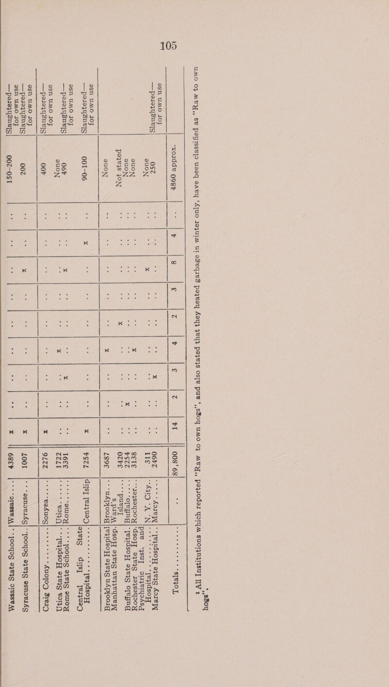 , * 850 UMO 0} M¥Y,, SB PIYIssejo useq savy ‘A[UO JoyUIM UT oOBeqies pozeoy Aoy} YY} pozeys Os[e pue ‘, Soy UMO 07 MEY,, poyodos YOrYA SUOIININSUT [TV 1 :           “xoidde 098F Lo v 8 € 6 ¥ € t La 008° 68 +e Ne SPC OE osn UMO JOT —pesezy snes 0Sz oe a’ one ae uy ee x Pa :° O6rZ =| ° °° AOIeW|* Tepdsoy o9e4g Are QuON oe o. x oe oe eo. ee elie oe ks * Kar) ee pue ‘ysuy omzeryoAsg oUON oy: os Pt: 0 sas x AG + “ SETE | *aysoyooy]|'dsopPy 93”4G JoJSsayOOYy suON oe oe ee ee ee ee oe xX ee STZ eeee ‘ojegng *eqidsoyy 3321S ojeyng poze3s JON 55 a6 5A ie x Se 30 ee ate ozs °° 'purysy $,pseM |'dsoy oye4yg ULWWeYyUeW aUuON = xe hy 2 x a ae Lg9¢ |°° ‘UAPfOoIg |[eydsoY 03e4S UAPfooIg asn UMO JOJ —peiszy snes 0OT—-06 oe x oe oe oe ee eo ee x HSTL dis] yes} Usd correo r ee ee [ezidsoyy asn UMO JOF eS i ee pore —poioyYysne[s Ae oe oe xX eo. ee oe x ee ee I6¢E cee ee *9UlO YY seee jooyos 3484S swWOYy ee ee oe OO oe x ee ee oe SVO%O “OR On6 eee Satu aes ZZLT Bolg] *TeyAsOH 0783S ¥Or/) —peieyysnrys OOF o- o. oad o- oa oa ee oe xX OL7Z coe *eakuos Sr * AuOjOD BIeIC    asn UMO JOJ —posoyysney 0Z oe oe x oe ary oe sie oe x eee A on SEE LG AGt S 0 LOOT asnovsfg| **]OOYDS a3¥4g BsnoBIAS —poelezYysne[s 00Z—-OST oe oe oe ee ee ee ee oe x 68EP eve * OTBSSE MA . “JOOS 23B4S OIVSSE AA 