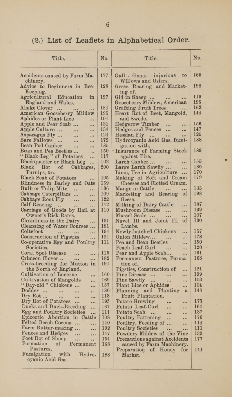  Title.   Title.  Accidents caused by Farm Ma- chinery. Advice to Beginners in Bee- Keeping. Agricultural Education England and Wales. Alsike Clover American Gooseberry. ‘Mildew Aphides or Plant Lice Apple and Pear Scab ... Apple Culture ... Asparagus F'ly ... Bare Fallows Bean Pod Canker Bean and Pea Beetles... ‘“‘ Black-Leg”’ of Potatoes Blackquarter or Black Leg ... Black Rot of Cabbages, Turnips, &amp;e. Black Scab of Potatoes as Blindness in Barley and Oats Bulb or Tulip Mite Cabbage Caterpillars ... Cabbage Root Fly Calf Rearing ... Carriage of Goods by ‘Rail at Owner’s Risk Rates. Cleanliness in the Dairy Cleansing of Water Courses ... Coltsfoot s Construction of Pigsties Co-operative Egg and Poultry Societies, Coral Spot Disease Crimson Clover . Cross-breeding for Mutton in the North of England. Cultivation of Lucerne Cultivation of Mangolds “ Day-old ”’ Chickens ... Dodder ... Bs aes Dry Rot.. as 5h Dry Rot of Potatoes ... Ducks and Duck-Breeding Egg and Poultry Societies Epizootic Abortion in Cattle Felted Beech Coccus ... Farm Butter-making .. Fences and Hedges Foot Rot of Sheep in Formation of Permanent Pastures. Fumigation with Hydro- cyanic Acid Gas. 128 197 184 195 104 131 134 124 172 185 150 117 102 200 105 159 136 109 122 142 110 151 181 194 121 111 115 182 191 160 169 157 180 113 193 167 111 108 140 192 147 154 168 188    Willows and Osiers. Geese, Rearing and Market- ing of. Gid in Sheep . Gooseberry Mildew, American Grafting Fruit Trees Heart Rot of Beet, Mangold, and Swede. Hedgerow Timber Hedges and Fences Hessian Fly ... Hydrocyanic Acid Gas, fumi- gation with. against Fire. Larch Canker .. ” Large Larch Sawfly .. Lime, Use in Agriculture Making of Soft and Cream Cheeses and Clotted Cream. Mange in Cattle Marketing and Hearne of Geese. Milking of Dairy Cattle Mushroom Disease Mussel Scale ... Lambs. Newly-hatched Chickens Onion Mildew... - Pea and Bean Beetles Peach Leaf-Curl Pear and Apple Scab... S Permanent Pastures, Forma- tion of. Pigsties, Construction of Pine Disease ... - Pine Sawfly ... Plant Lice or Aphides | : Planning and Planting a Fruit Plantation. Potato Growing gee Potato Leaf-Curl Potato Scab... Poultry Fattening Poultry, Feeding of . Poultry Societies bs Powdery Mildew of the Vine Precautions against Accidents caused by Farm Machinery. Preparation of Honey, for Market.  165 198 119 195 162 144 156 147 125 188 189 155 186 170 179 135 198 187 139 107 130 157 178 150 131 168 121 199 103 104 148 173 164 137 176 114 111 133 177 141