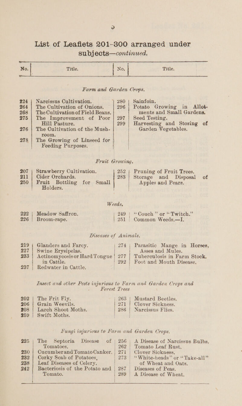 9) List of Leafiets 201-300 arranged under Subjects—continued.   No. Title. | No, | Title. Farm and Garden Crops, 224 | Narcissus Cultivation. ‘| 280 | Sainfoin. 264 | The Cultivation of Onions. 296 | Potato Growing in Allot- 268 | TheCultivation of Field Beans. ments and Small Gardens. 275 | The Improvement of Poor | 297 | Seed Testing. Hill Pasture. 299 | Harvesting and Storing of 276 |) The Cultivation of the Mush- Garden Vegetables. room. 278 | The Growing of Linseed for | | Feeding Purposes. | Fruit Growing. 207 ; Strawberry Cultivation. 252 | Pruning of Fruit Trees. 211 | Cider Orchards. 283 | Storage and Disposal of 250 | Fruit Bottling for Small Apples and Pears. Holders. Weeds. 222 | Meadow Saffron. 249 | “Couch” or “ Twitch.” 226 | Broom-rape. 251 | Common Weeds.—I. Diseases of Animals. 219 ; Glanders and Farcy. 274 | Parasitic Mange in Horses, 227 | Swine Erysipelas. Asses and Mules. 233 | Actinomycosisor Hard Tongue | 277 | Tuberculosis in Farm Stock. in Cattle. | 292 | Foot and Mouth Disease. 237 | Redwater in Cattle. | Insect and other Pests injurious to Farm and Garden Crops and Forest Trees 202 | The Frit Fly. | 263 | Mustard Beetles. 206 | Grain Weevils. 271 | Clover Sickness. 208 | Larch Shoot Moths. 286 | Narcissus Flies. 259 | Swift Moths. | Fungi injurious to Farm and Garden Crops. 225 | The Septoria Disease of | 256 | A Disease of Narcissus Bulbs. Tomatoes. | 262 | Tomato Leaf Rust. 230 {| Cucumberand TomatoCanker. | 271 | Clover Sickness. 232 | Corky Scab of Potatoes, 273 | “ White-heads” or “Take-all” 238 | Leaf Diseases of Celery. of Wheat and Oats. 242 | Bacteriosis of the Potato and | 287 | Diseases of Peas.   Tomato. 289 | A Disease of Wheat.