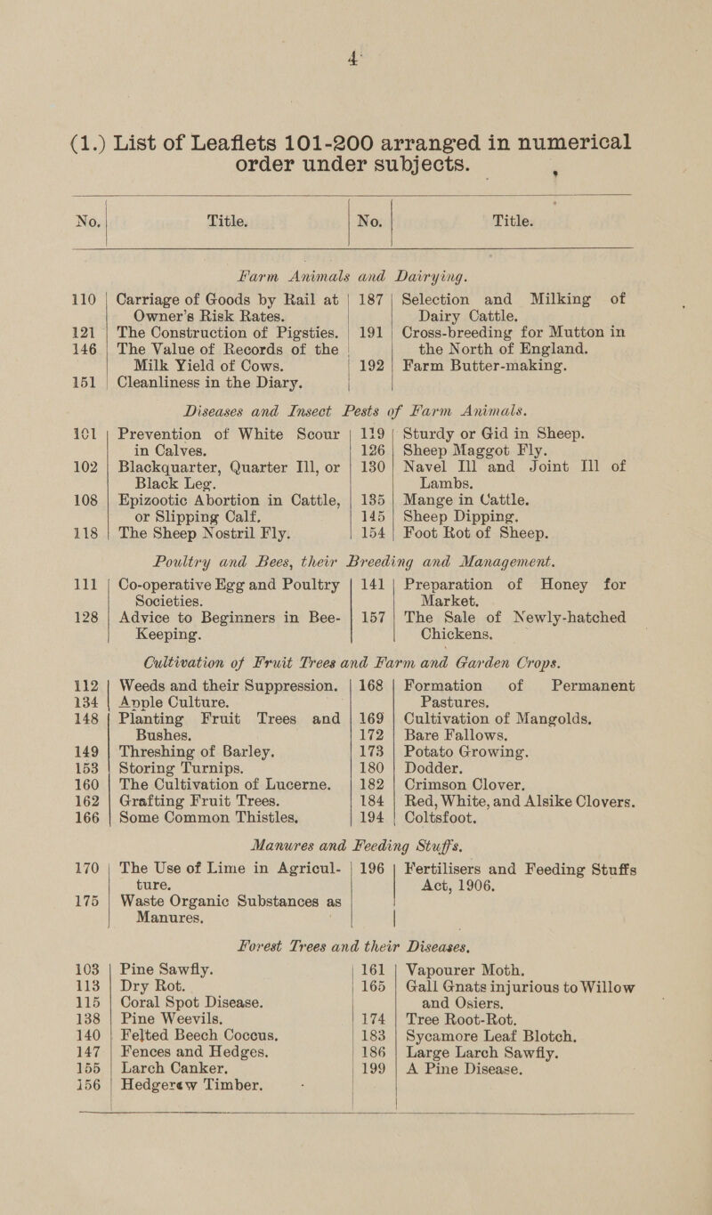 order under subjects. *  110 121 146 151 111 128 112 134 148 149 153 160 162 166 170 175 103 113 115 138 140 147 155 156    Title. No. Title.    Farm Animals and Dairying.  Carriage of Goods by Rail at | 187 | Selection and Milking of Owner’s Risk Rates. Dairy Cattle. The Construction of Pigsties. | 191 | Cross-breeding for Mutton in The Value of Records of the | the North of England. Milk Yield of Cows. 192 | Farm Butter-making. Cleanliness in the Diary.  Diseases and Insect Pests of Farm Animals. Prevention of White Scour | 119 | Sturdy or Gid in Sheep.  in Calves. 26 | Sheep Maggot Fly. Blackquarter, Quarter Ill, or | 130} Navel Ill and Joint Ill of Black Leg. Lambs. Epizootic Abortion in Cattle, | 185 | Mange in Cattle. or Slipping Calf. 145 | Sheep Dipping. The Sheep Nostril Fly. 154 | Foot Rot of Sheep. Poultry and Bees, their Breeding and Management. Co-operative Egg and Poultry | 141 | Preparation of Honey for Societies. Market. Advice to Beginners in Bee- | 157 | The Sale of Newly-hatched Keeping. Chickens. Cultivation of Fruit Trees and Farm aha Garden Crops. Weeds and their Suppression. 168 | Formation of Permanent Anple Culture. Pastures. Planting Fruit Trees and | 169 | Cultivation of Mangolds, Bushes. 172 | Bare Fallows. Threshing of Barley. 173 | Potato Growing. Storing Turnips. 180 | Dodder. The Cultivation of Lucerne. | 182 | Crimson Clover. Grafting Fruit Trees. 184 | Red, White, and Alsike Clovers. Some Common Thistles, 194 | Coltsfoot. Manures and Feeding Stuffs. The Use of Lime in Agricul- | 196 | Fertilisers and Feeding Stuffs ture. Act, 1906. Waste Organic Substances as Manures. Forest Trees and their Diseases, Pine Sawfly. 161 | Vapourer Moth. Dry Rot. 165 | Gall Gnats injurious to Willow Coral Spot Disease. and Osiers. Pine Weevils. 174 | Tree Root-Rot. Felted Beech Coccus, 183 | Sycamore Leaf Blotch. Fences and Hedges. 186 | Large Larch Sawfly. Larch Canker. 199 | A Pine Disease. Hedgerew Timber.   