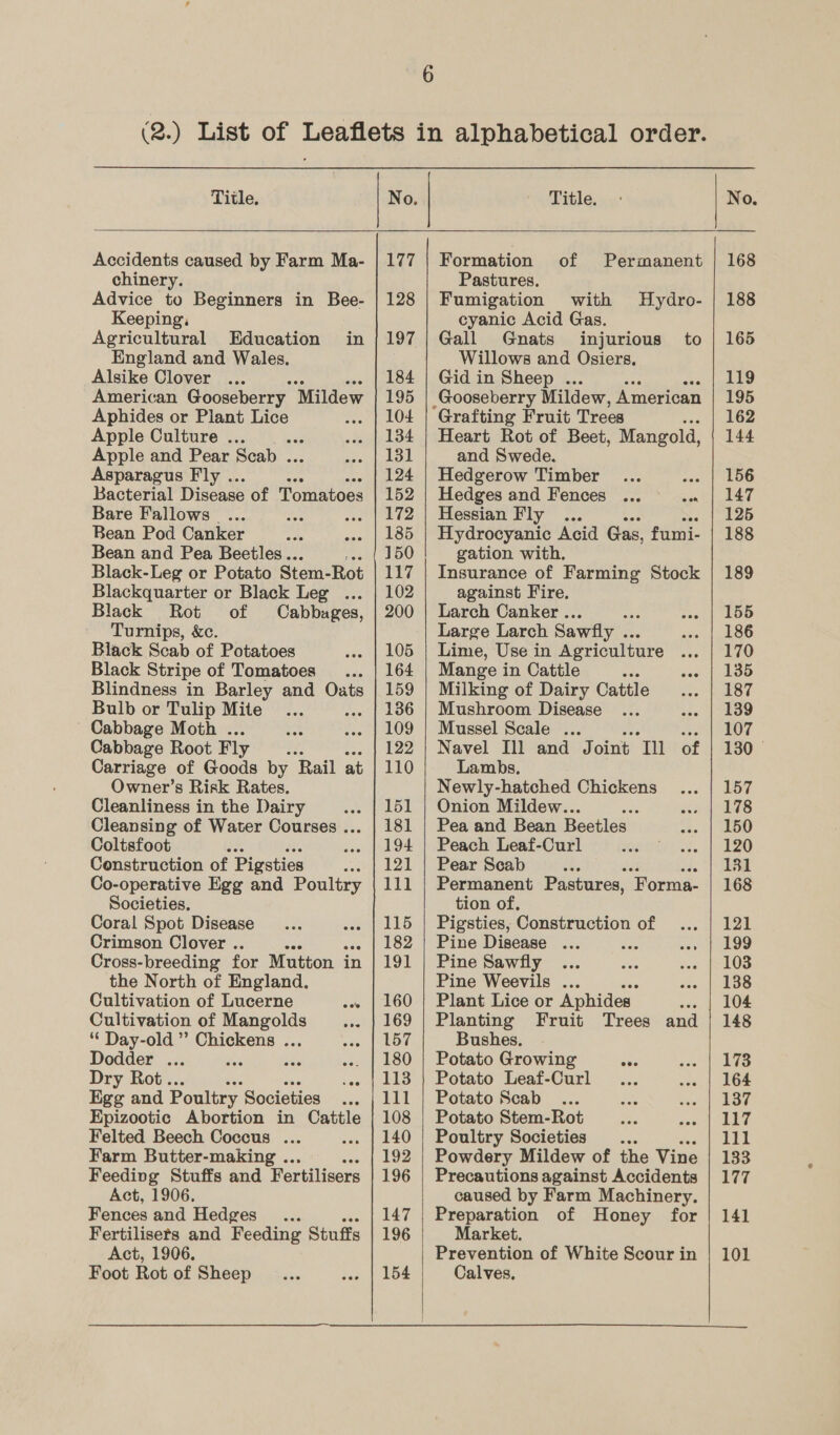 Title.   Accidents caused by Farm Ma- chinery. Advice to Beginners in Bee- Keeping, Agricultural Education in England and Wales. Alsike Clover American Gooseberry ‘Mildew Aphides or Plant Lice Apple Culture... Apple and Pear Scab . Asparagus Fly .. ss Bacterial Disease of Tomatoes Bare Fallows .... Ae as Bean Pod Canker Bean and Pea Beetles... a Black-Leg or Potato Stem- Rot Blackquarter or Black Leg ... Black Rot of Cabbages, Turnips, &amp;c. Black Scab of Potatoes Black Stripe of Tomatoes a Blindness in Barley and Oats Bulb or Tulip Mite Cabbage Moth . Cabbage Root Fly aE: Carriage of Goods by Rail at Owner’s Risk Rates. Cleanliness in the Dairy Cleansing of Water Courses ... Coltsfoot Construction of Pigsties Co-operative Egg and Poultry Societies, Coral Spot Disease Crimson Clover .. eae Cross- breeding for Mutton in the North of England. Cultivation of Lucerne sat Cultivation of Mangolds a “ Day-old ” Chickens ... nae Dodder ... aS se age Dry Rot.. vee Egg and Poultry Societies Epizootic Abortion in Cattle Felted Beech Coccus ... a Farm Butter-making .. Feedivg Stuffs and Fertilisers Act, 1906. Fences and Hedges... Fertilisefts and Feeding Stuffs Act, 1906, Foot Rot of Sheep  177 128 197 184 195 104 134 131 124 152 172 185 150 117 102 200 105 164 159 136 109 122 110 151 181 194 121 111 115 182 191 160 169 157 180 113 111 108 140 192 196 147 196 154     Title.  Formation of Permanent Pastures. Fumigation with Hydro- cyanic Acid Gas. Gall Gnats injurious to Willows and Osiers, Gid in Sheep . Grafting Fruit Trees Heart Rot of Beet, Mangold, and Swede. Hedgerow Timber : Hedges and Fences ... ase Hessian Fly ... Hydrocyanic Acid Gas, fumi- gation with. Insurance of Farming Stock against Fire. Larch Canker .. = Large Larch Sawfly .. Lime, Use in Agriculture Mange in Cattle oss Milking of Dairy Cattle Mushroom Disease Mussel Scale ... Navel Ill and J oint TH of Lambs, Newly-hatched Chickens Onion Mildew... ss Pea and Bean Beetles Peach Leaf-Curl Pear Scab Permanent Pastures, tion of. Pigsties, Construction of Pine Disease ... aisle = Pine Sawfly Pine Weevils ... Plant Lice or Aphides | Planting Fruit Trees and Bushes. Potato Growing oes Potato Leaf-Curl Potato Scab Potato Stem-Rot Poultry Societies es Powdery Mildew of the Vine Precautions against Accidents caused by Farm Machinery. Preparation of Honey for Market. Prevention of White Scour in Calves. ®orma  No. 168 188 165 119 195 162 144 156 147 125 188 189 155 186 170 135 187 139 107 130 — 157 178 150 120 131 168 121 199 103 138 104 148 173 164 137 Dig 111 133 177 141 101 