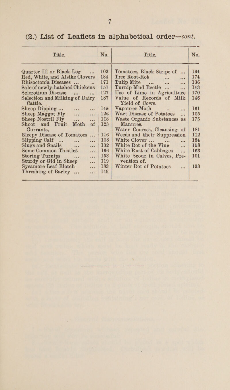 c  Title.    Tomatoes, Black Stripe of . Tree Root-Rot ae “ Turnip Mud Beetle ... Use of Lime in Agriculture Value of Records of Milk Yield of Cows. Vapourer Moth a Wart Disease of Potatoes Waste Organic Substances as Manures, Water Courses, Cleansing of Weeds and their Suppression White Clover ... ne a White Rot of the Vine White Rust of Cabbages White Scour in Calves, Pre- vention of. Winter Rot of Potatoes Title. No, Quarter Ill or Black Leg ie. LOD Red, White, and Alsike Clovers | 184 Rhizoctonia Diseases ... 171 | Tulip Mite Sale of newly-hatched Chickens 157 Sclerotium Disease i 127 Selection and Milking of Dairy 187 Cattle. _ Sheep Dipping ... 145 Sheep Maggot Fly 126 Sheep Nostril Fly os AeA LW 8: Shoot and Fruit Moth of | 123 Ourrants. Sleepy Disease of Tomatoes ... | 116 Slipping Calf : . | 108 Slugs and Snails G. .. | 132 Some Common Thistles . | 166 Storing Turnips e vesistly LOO Sturdy or Gid in Sheep och Lae Sycamore Leaf Blotch | 188 Threshing of Barley ... 14g ——__     - No,  164 174 136 143 170 146 161 105 175 181 184 158 163 101 193