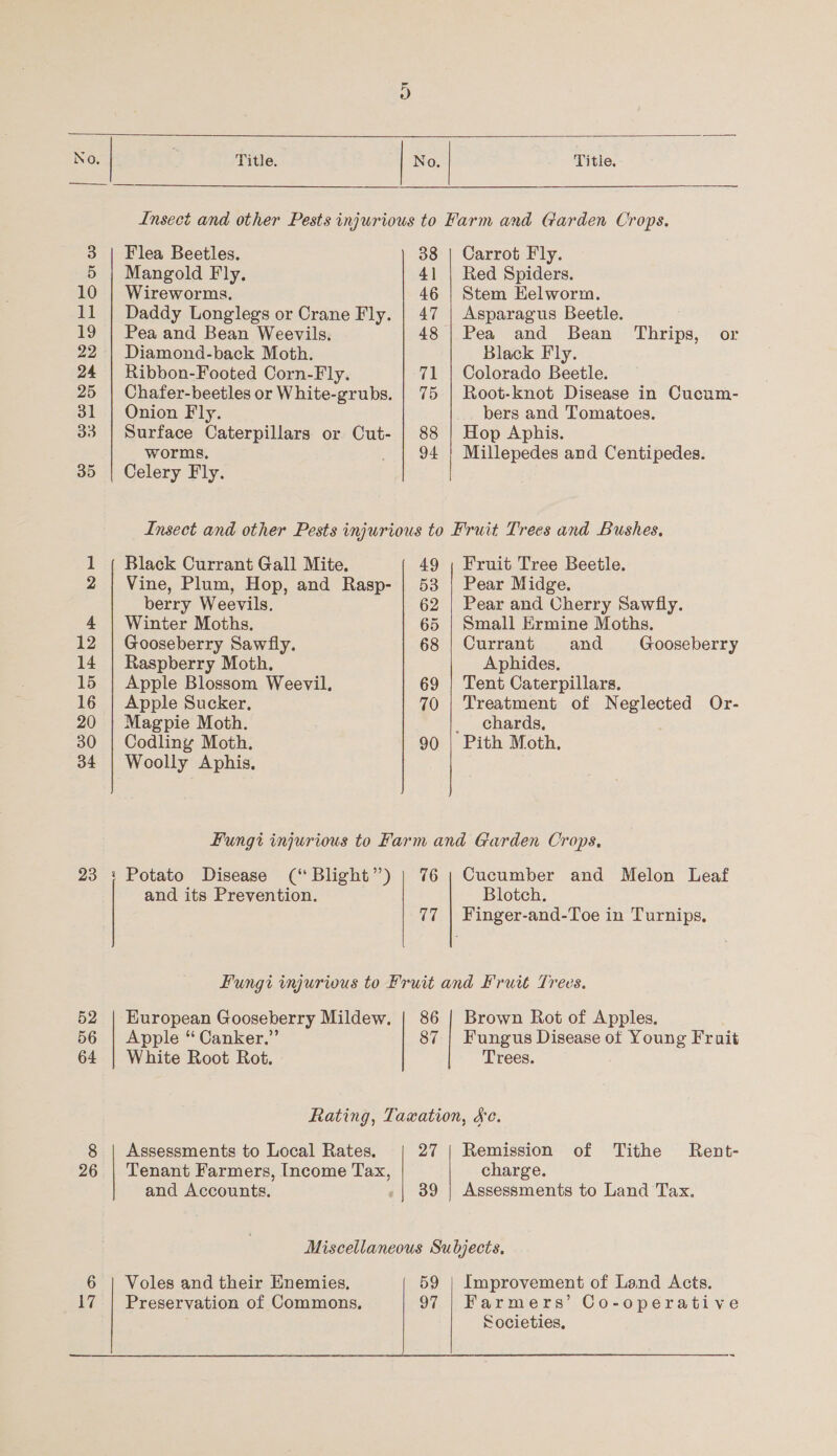 ) 10 ¥9 22 24 25 31 33 12 14 15 16 20 30 34 23 52 56 64 4 Title. Title, Flea Beetles. Mangold Fly. Wireworms. Daddy Longlegs or Crane Fly. Pea and Bean Weevils. Diamond-back Moth. Ribbon-Footed Corn-Fly. Chafer-beetles or White-grubs. Onion Fly. Surface Caterpillars or Cut- worms, Celery Fly. Carrot Fly. Red Spiders. Stem Eelworm. Asparagus Beetle. Pea and Bean Thrips, Black Fly. Colorado Beetle. Root-knot Disease in Cucum- bers and Tomatoes. Hop Aphis. Millepedes and Centipedes. or Black Currant Gall Mite. Vine, Plum, Hop, and Rasp- berry Weevils. Winter Moths. Gooseberry Sawfly. Raspberry Moth. Apple Blossom Weevil. Apple Sucker. Magpie Moth. Codliny Moth. Woolly Aphis, Fruit Tree Beetle. Pear Midge. Pear and Cherry Sawfly. Small Ermine Moths. Currant and Gooseberry Aphides. Tent Caterpillars. Treatment of Neglected Or- chards, Potato Disease (“ Blight’’) and its Prevention. Blotch. European Gooseberry Mildew. Apple “ Canker.” White Root Rot. 86 87 Brown Rot of Apples. Fungus Disease of Young Fruit Trees. Assessments to Local Rates. Tenant Farmers, Income Tax, and Accounts. , 27 39 Remission of Tithe Rent- charge. Assessments to Land Tax, Voles and their Enemies, Preservation of Commons, 97