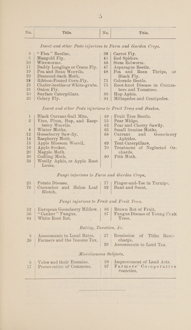  23 716 52 56 64 o&gt; OO ad Lé  Title.   Title.  “ Flea” Beetles. Mangold Fly. Wireworms. Daddy Longlegs or Crane Fly. Pea and Bean Weevils. Diamond-back Moth. Ribbon-Footed Corn-Fly. Chafer-beetles or White-grubs. Onion Fly. Surface Caterpillars. Celery Fly.  38 41 46 47 48 71 75 88 94 Carrot Fly. Red Spiders. Stem Helworm. Asparagus Beetle. Pea and Bean Thrips, or Black Fly. Colorado Beetle. Root-knot Disease in Cucum- bers and Tomatoes. Hop Aphis. Millepedes and Centipedes. Black Currant Gall Mite. Vine, Plum, Hop, and Rasp- berry Weevils. Winter Moths. Gooseberry Saw-fly. Raspberry Moth. Apple Blossom Weevil. Apple Sucker. Magpie Moth. Codling Moth. Woolly Aphis, or Apple Root Louse.  Fruit Tree Beetle. Pear Midge. Pear and Cherry Sawfly. Small Hrmine Moths. Currant and Gooseberry Aphides. Tent Caterpillars. Treatment of Neglected Or- chards. Pith Moth. Potato Disease. Cucumber and Melon Leaf Blotch.  ge 92  Finger-and-Toe in Turnip:. Bunt and Smut, European Gooseberry Mildew. “Canker” Fungus. White Root Rot.  86 87  Brown Rot of Fruit. Fungus Disease of Young I! rait Trees. Assessments to Local Rates. Farmers and the Income Tax.  charge. Voles and their Enemies. Preservation. of Commons.  | Improvement of Land Acts. Farmers’ Co-operative Societies. ~ 