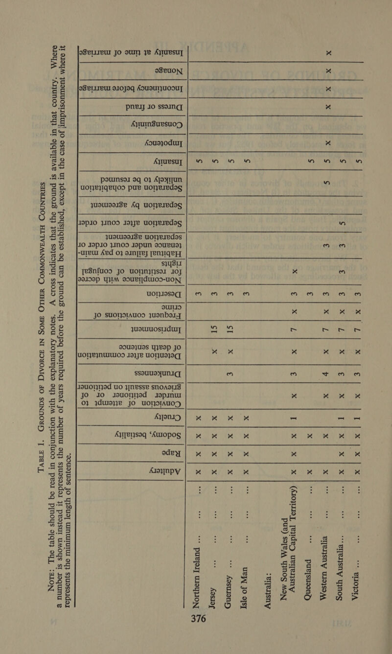 TABLE 1. Note: The table should be read in con (imprisonment where it A cross indicates that the ground is available in that country. Where junction with the explanatory notes. presents the number of years re a number is shown instead it re represents the minimum length of sentence. ostuON pneyy 10 ssoinq Ayrumsuesuod Aousjodwy Ayraesuy pounsol 9q 0} AjoxTTUn yuowooise Aq uoryeredag yUSUSeISe UOTJeIedos ssouusyuniq jo Jo Jsu0nNned Jsepmu Ayjenig Aylyetsoq ‘AuIopos odey  * * Pas ra ras mn nn © nm nM Hw wn Te) foe] foe) &lt;I on fog] * x -~ nA OKO son ped IS a Ye oT ~ ~ Mm MRM OM ~ MO! UCU a x OM ~ MO MK OK on ° . . “os . . . . is Pp . . ° . 3 = ; 5 : ayes . oe . . . | S3 E eee eae : 88 ee we as) SU gs q a Bg — : cet ent = . 5 ‘hg Ba 9! Sauce — co ee Oo — is &lt; 5°4 ro &gt; a) m @ ‘be 5 o 2 3 “3 9 2 8 9 BiB a ey en Gee eee ets pa eae ad oe a ae = pe rey o an &gt; ZemeO &lt; 37 6 