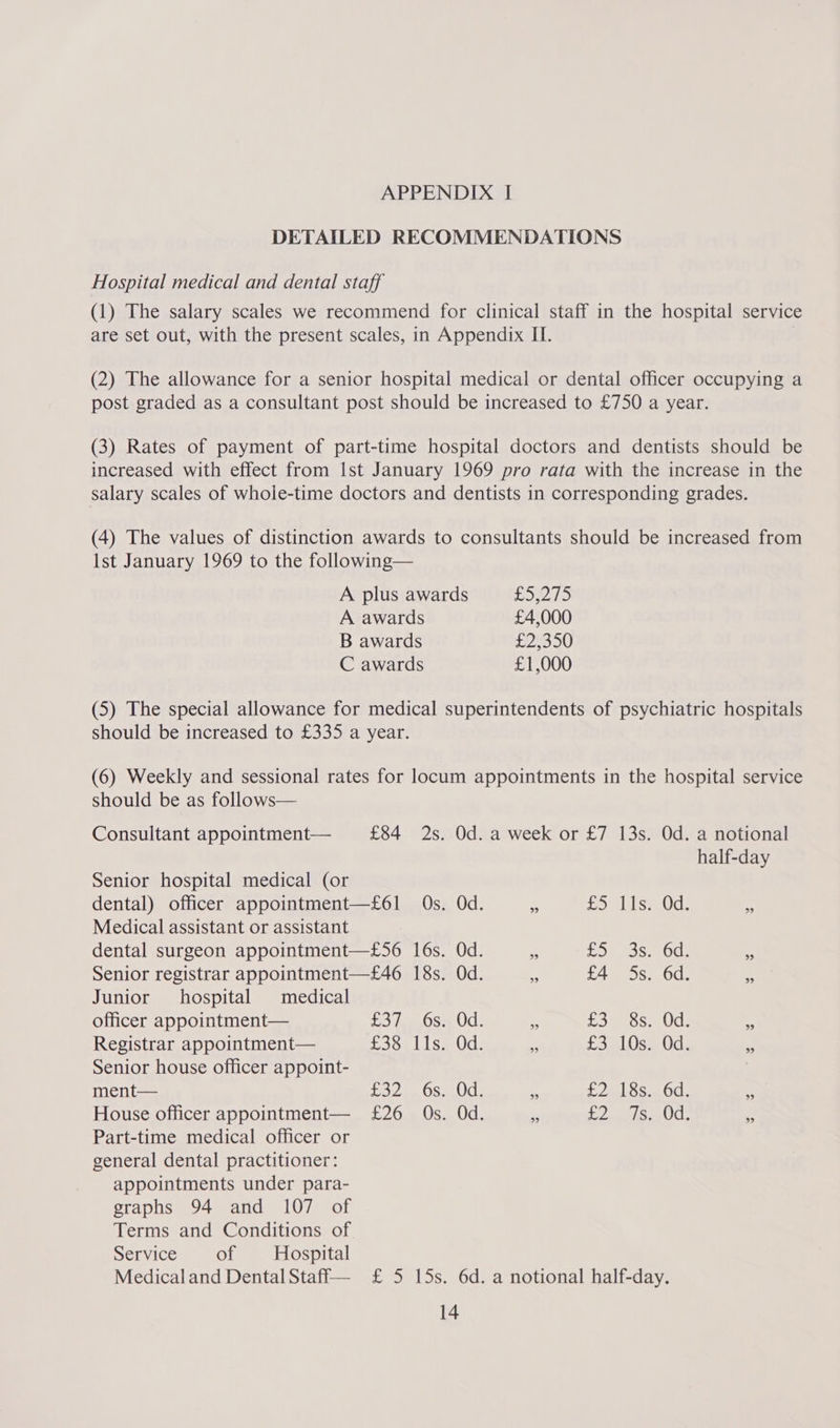 APPENDIX I DETAILED RECOMMENDATIONS Hospital medical and dental staff (1) The salary scales we recommend for clinical staff in the hospital service are set out, with the present scales, in Appendix II. ) (2) The allowance for a senior hospital medical or dental officer occupying a post graded as a consultant post should be increased to £750 a year. (3) Rates of payment of part-time hospital doctors and dentists should be increased with effect from Ist January 1969 pro rata with the increase in the salary scales of whole-time doctors and dentists in corresponding grades. (4) The values of distinction awards to consultants should be increased from Ist January 1969 to the following— A plus awards POLIO A awards £4,000 B awards £2,350 C awards £1,000 (5) The special allowance for medical superintendents of psychiatric hospitals should be increased to £335 a year. (6) Weekly and sessional rates for locum appointments in the hospital service should be as follows— Consultant appointment— £84 2s. Od. a week or £7 13s. Od. a notional half-day Senior hospital medical (or dental) officer appointment—£61 0s. Od. es Pails 0d: a Medical assistant or assistant dental surgeon appointment—£56 l6s. Od. e ep) testy [eah fe Senior registrar appointment—£46 18s. Od. + £4 5s. 6d. o Junior hospital medical officer appointment— £3 10S Od: 2. Pomona Ut < Registrar appointment— Pasa lise Od: 7 £3 10s. Od. 2 Senior house officer appoint- | ment— £32,_68,,.0d: fe £2 18s. 6d. ss House officer appointment— £26 Os. Od. is rie TAOm” RT ab. Fe Part-time medical officer or general dental practitioner: appointments under para- graphs 94 and 107 of Terms and Conditions of Service of Hospital Medical and Dental Staff— £ 5 15s. 6d. a notional half-day.