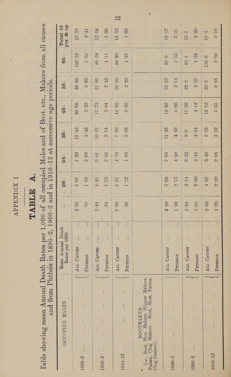                            OL. % 09: G 98: GG. € e- 86-6 OG: 6 Oé- T : o- SISIHLH él-OI6L 6-61 9. 9ET 6: O&amp; Gl. ST 91-8 OP- G 69: V G8. ¢ Sasavy) TIV : 00: € 6g. T 1G. 6 SL-F eee: SLE &amp; 06-6 T0- T SISIHLHG “ @-0061 rote) I. €8 G: 66 SCP = 86 6S: 9 PIG V9.6 sasavy) TIV Te. GG. I PL 98-7 — 8hF 00: ele 80-1 sISIHL : | 6-068 1 LT. 61 6- 86 GE. GE G8: 61 a ee 68. G 06-6 Sasavy) TIV | . ‘(s19TeVe(] SOTO ‘uayeq ‘e0ys “oog ‘s1syv, SOQ “u9ieq | ‘stoyeyy teddiyg ‘sroyeyy eoyg “oog “a2) | UH AVA.LOOd Z 89-1 Ege] 0G: | O&amp;. Z 20-% 99. T mat 9G as SISIHLH | | | i = = :  @L-O16L 6l- VI. | O06. V6 86- 66 | 09-1 | * 06.2 OL-¥ 1g. | 0é-¢ sasavy) TIV 86- T ge 91-2 ¥0- &amp; | VLG 60: @ gg. T | pg SISIHLH | | | i 6 O06T vO: €1 6-88 10- 1€ ch Zt | Ge 01 10- 9 Iv. | PEG ae “vs SesAV) ITV Iv-@ OG. T C9. G 8b. &amp; ev. &amp; 69 G G6. T | OL a SISTHLH : * 8-0681 OL. ST 6&amp;- GOL 99-96 =” 99:06 6F- él 66: L LO. &amp; GC. @ SdSAV) TTY ‘dn ‘gh oa : ed s ae 28 -G¢ Gh -ge -98 -08 -| - ieee Bee ASE ‘SHTIVIN GaTAN000  ‘V Wiaviu I XIGNdUddV