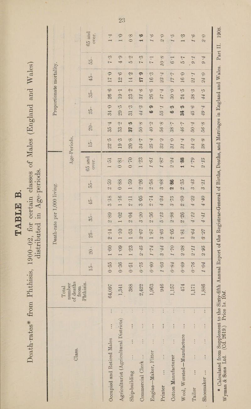 POL SI Hg (‘619 PO) “PY suog » ueMs A