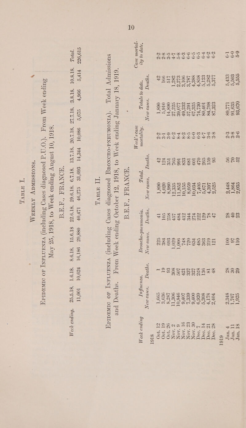 6-9 ggg'g OL9'E6 9-3 oo 20'S &amp;% Ol 63 6'T ST ‘wer 0-9 g0g¢ GE9‘°16 8° OL 98 T OF L6 0€ LOL‘Y IL ‘uve 1-9 CEPr's TLL‘68 £3 9¢ 8hF'S 83 O01 83 SPE p uel 6161 69 LLE‘G €38L8 SS G6 69'S Lb eal 8h POS 3 907 G9 BSS S6L'F8 9-€ 6ST LEP SL 61Z 18 SLIP 13 99 v9 SSG LOF‘08 L-¥ G9 TL9¢ 661 696 961 808°¢ PL 0d, G9 8o8‘F O8L'FL €-9 OLP SOV L GG GSP 8h 026°9 L 09 G9 88e'P GSE°LO 0-9 109 VEO'OL PLE FE9 L&amp;E 006 O€ “AON 9-9 LSL'S 163°L¢ G-8 189 690'8 PVE OSL LEE 6E8‘L €3 ‘AON £9 90'S SES '6F 8 G€8 gaT'O1 IF Srl Ish LOV'6 OT “AON 8-9 ELS LLO‘6&amp; 0-8 166 698 11 P8h 900°T LOG 9F8°01 6 “AON L-b G86 T GEG LZ 3-9 GOL CECSL Lay 660'1 808 908°TT 6 AON ee LIG 068°FI 6-6 1g 086'8 893 £69 £6 L8Z'8 93 PO 8% 991 O16‘ L- vl 060'P GOL P8E 61 969°S 61 PO GS a7 068'T rar op 068°1 lt CBS 1 G99°T GI “9°90 S161 “SYypDaT “SOSDI NA AT “SUPDICT *SOSDI (Na NT sy pvoT “SOSDI Na N “SYPDOT “SIsSDI (Na NC ‘aypp of fijr “aJDp 0} 810407, *fiyypp] Lous 1049.7, DIULOULN IU -OYIUOLT ‘peUuanypuy burpua yaa 4 as “7D}40UL ISD) ISD $ 99 AA oo . 6e ergs : HONVUA “Waa “6IGL ‘8 Atenuve sutpua yoo\\ 0} ‘STGL ‘GE 10q0}9Q SUIpUS YooA\ UOT “syyVeqE pu SUOISSIUPY [BJO], “(VINOWAYNd-OHONOUG posouseip sesey SUIpPN[OUL) VZNUNIANT dO OINACIdhy ‘TT “tev G19°93S FIFS §=6996°F = SL9*G-Ss«O80OL «= FHEFI «S69'IE SLZOP ILFOP 0886S 98I°9IT FZ9°OI T00°IT ‘110.7 “8T'S'OL ‘S1'8'S “ST'L'LS “8TL'0S “SILL “SI'L'9 ‘81°9'6S “8I'9'SS SI'9ST “SI'9'S ‘“ST'OL ‘sTs'es “buspua yoo ‘HONVUA “AE ‘SIGL ‘OL Wsnsny Surpue yoo 09 “ST6T “G3 AVIV SUIPUS YOOM WOT “(O'Q'd posouserp soseg SuIpNpoUl) VZNAA TAN] 1O OINACIAY % SNOISSINGY ATMHAM ‘[ @lavy,