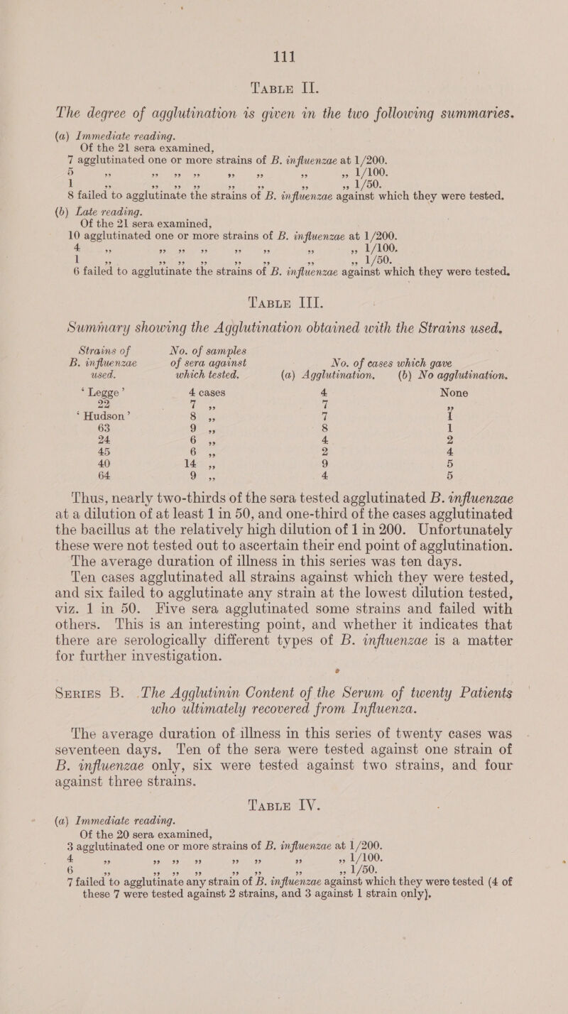 rt TasBue II. The degree of agglutination is given in the two following summaries. (a) Immediate reading. Of the 21 sera examined, 7 agglutinated one or more strains of B. influenzae at 1/200. 5 ” ” DD DD 99 22 9 99 1/100. 1 99 99 0. 8 failed to agelutinate the strains of B. influenzae against which they were tested. (b) Late reading. Of the 21 sera examined, 10 agglutinated one or more strains of B. influenzae at 1/200. 4 29 99 29 29 29 99 29 2? 1/100, 1 29 299989 29 99 99 oe) 9 1/50. 6 failed to agglutinate the strains of B. influenzae against which they were tested. TaAsuE U1, Summary showing the Agglutination obtained with the Strains used. Strains of No. of samples B. influenzae of sera against No. of cases which gave used. which tested. a Agglutination. (b) No agglutination. * Legge’ 4 cases 4 None 22 . iad 7 , * Hudson’ Sra, Hf is 63 Ori. 8 1 24. Oss 4, 2 45 GP y4 2 4. 40 14a, 9 5 64 Oey oe 4. 5 Thus, nearly two-thirds of the sera tested agglutinated B. influenzae at a dilution of at least 1 in 50, and one-third of the cases agglutinated the bacillus at the relatively high dilution of 1 in 200. Unfortunately these were not tested out to ascertain their end point of agglutination. The average duration of illness in this series was ten days. Ten cases agglutinated all strains against which they were tested, and six failed to agglutinate any strain at the lowest dilution tested, viz. 1 in 50. Five sera agglutinated some strains and failed with others. This is an interesting point, and whether it indicates that there are serologically different types of B. OM is a matter for further investigation. @ Serinrs B. The Agglutinin Content of the Serum of twenty Patients who ultumately recovered from Influenza. The average duration of illness in this series of twenty cases was seventeen days. ‘Ten of the sera were tested against one strain of B. influenzae only, six were tested against two strains, and four against three strains. ; Tasue LV. (a) Immediate reading. Of the 20 sera examined, 3 agglutinated one or more strains of B. influenzae at 1/200. : 29 99989 29 29 9 29 Slee rm 1/50. 7 failed to agglutinate any strain of B. influenzae against which they were tested (4 of