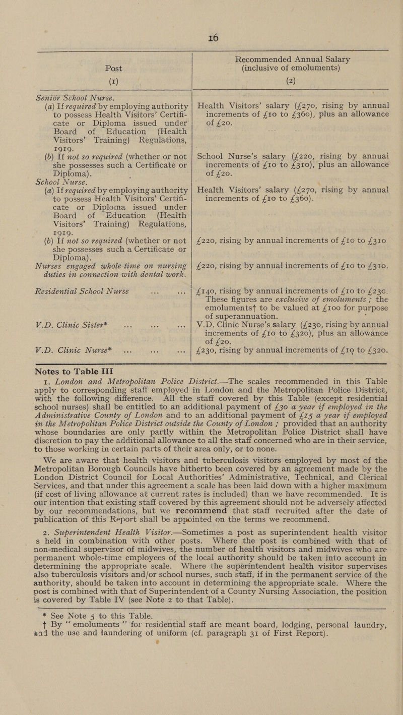 Post (I) Senioy School Nurse. (a) lf vequived by employing authority to possess Health Visitors’ Certifi- cate or Diploma issued under Board of Education (Health | Visitors’ Training) Regulations, 1919. (b) If not so requived (whether or not she possesses such a Certificate or Diploma). School Nurse. (a) If required by employing authority to possess Health Visitors’ Certifi- Recommended Annual Salary (inclusive of emoluments) (2) Health Visitors’ salary (£270, rising by annual increments of £10 to £360), plus an allowance of £20. salary (£220, rising by annual increments of £10 to £310), plus an allowance of £20. increments of £10 to £360). cate or Diploma issued under Board of Education (Health Visitors’ Training) Regulations, 1919. (b) If not so vequived (whether or not | £220, rising by annual increments of £10 to £310 she possesses such a Certificate or Diploma). Nurses engaged whole-time on nursing duties in connection with dental work. £220, rising by annual increments of £10 to £310. | £140, rising by annual increments of £10 to £230. These figures are exclusive of emoluments ; the emolumentst to be valued at £100 for purpose of superannuation. V.D. Clinic Nurse’s salary (£230, rising by annual increments of £10 to £320), plus an allowance of £20. £230, rising by annual increments of £10 to £320. Residential School Nurse V.D. Clinic Sister* V.D. Clinic Nurse* Notes to Table II 1. London and Metropolitan Police District—The scales recommended in this Table apply to corresponding staff employed in London and the Metropolitan Police District, with the following difference. All the staff covered by this Table (except residential school nurses) shall be entitled to an additional payment of £30 a year 1f employed in the Administrative County of London and to an additional payment of £15 a year if employed in the Metropolitan Police District outside the County of London ; provided that an authority whose boundaries are only partly within the Metropolitan Police District shall have discretion to pay the additional allowance to all the staff concerned who are in their service, to those working in certain parts of their area only, or to none. We are aware that health visitors and tuberculosis visitors employed by most of the Metropolitan Borough Councils have hitherto been covered by an agreement made by the London District Council for Local Authorities’ Administrative, Technical, and Clerical Services, and that under this agreement a scale has been laid down with a higher maximum (if cost of living allowance at current rates is included) than we have recommended. It is our intention that existing staff covered by this agreement should not be adversely affected by our recommendations, but we recommend that staff recruited after the date of publication of this Report shall be appointed on the terms we recommend. 2. Superintendent Health Visitoy.—Sometimes a post as superintendent health visitor s held in combination with other posts. Where the post is combined with that of non-medical supervisor of midwives, the number of health visitors and midwives who are permanent whole-time employees of the local authority should be taken into account in determining the appropriate scale. Where the superintendent health visitor supervises also tuberculosis visitors and/or school nurses, such staff, if in the permanent service of the authority, should be taken into account in determining the appropriate scale. Where the post is combined with that of Superintendent of a County Nursing Association, the position is covered by Table IV (see Note 2 to that Table). * See Note 5 to this Table. + By “ emoluments ”’ for residential staff are meant board, lodging, personal laundry, andi the use and laundering of uniform (cf. paragraph 31 of First Report). é