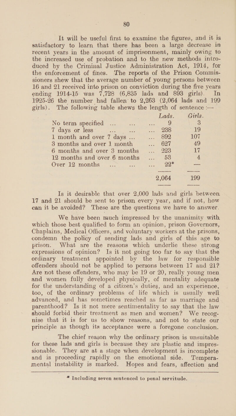 It will be useful first to examine the figures, and it is satisfactory to learn that there has been a large decrease .in recent years in the amount of imprisonment, mainly owing to the increased use of probation and to the new methods intro- duced by the Criminal Justice Administration Act, 1914, for the enforcement of fines. ‘The reports of the Prison Commis- sioners shew that the average number of young persons between 16 and 21 received into prison on conviction during the five years ending 1914-15 was 7,728 (6,885 lads and 893 girls). In 1925-26 the number had fallen to 2,263 (2,064 lads and 199 girls). The following table shews the length of sentence :— . ) . Lads. Gurls. No term specified ... ia a 2 3 7 days or less 3 ab nt oO eke 1 month and over 7 days oa us Oe 107 3 months and over 1 month sae, ae 49 6 months and over 3 months ....._—- 2238 TY 12 months and over 6 months .... 58 4 Over 12 months ... a ee “&gt; 2,064 199 Is it desirable that over 2,000 lads and girls between 17 and 21 should be sent to prison every year, and if not, how can it be avoided? These are the questions we have to answer. We have been much impressed by the unanimity with which those best qualified to form an opinion, prison Governors, Chaplains, Medical Officers, and voluntary workers at the prisons, condemn the policy of sending lads and girls of this age to prison. What are the reasons which underlie these strong expressions of opinion? Is it not going too far to say that the ordinary treatment appointed by the law for responsible offenders should not be applied to persons between 17 and 21? Are not these offenders, who may be 19 or 20, really young mena and women fully developed physically, of mentality adequate for the understanding of a citizen’s duties, and an experience, too, of the ordinary problems of life which is usually well advanced, and has sometimes reached as far as marriage and parenthood? Is it not mere sentimentality to say that the law should forbid their treatment as men and women? We recog- nise that it is for us to show reasons, and not to state our principle as though its acceptance were a foregone conclusion. The chief reason why the ordinary prison is unsuitable for these lads ‘and girls is because they are plastic and impres- sionable. They are at a stage when development is incomplete and is proceeding rapidly on the emotional side. Tempera- mental instability is marked. Hopes and fears, affection and * Including seven sentenced to penal servitude.