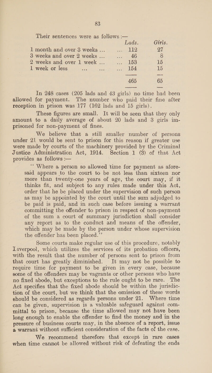 Their sentences were as follows :— Lads. Girls. 1 month and over:3 weeks ... re ey 27 3 weeks and over 2 weeks ... iin 9.46 8 2 weeks and over 1 week ... ae lS 15. 1 week or less ae GZ i 154 15 465 65 In 248 cases (205 lads and 43 girls) no time had been allowed for payment. The number who paid their fine after reception in prison was 177 (162 lads and 15 girls). These figures are small. It will be seen that they only amount to a daily average of about 20 lads and 3 girls im- prisoned for non-payment of fines. |  We believe that a still smaller number of persons under 21 would be sent to prison for this reason if greater use were made by courts of the machinery provided by the Criminal Justice Administration Act, 1914. Section 1 (8) of that Act — provides as follows :— aes ‘‘ Where a person so allowed time for payment as afore- sald appears to the court to be not less than sixteen nor more than twenty-one years of age, the court may, if it thinks fit, and subject to any rules made under this Act, order that he be placed under the supervision of such person as may be appointed by the court until the sum adjudged to be paid is paid, and in such case before issuing a warrant committing the offender to prison in respect of non-payment of the sum a court of summary jurisdiction shall consider any report as to the conduct and means of the offender, which may be made by the person under whose supervision the offender has been placed.”’ Some courts make regular use of this procedure, notably Liverpool, which utilizes the services of its probation officers, with the result that the number of persons sent to prison from that court has greatly dimimished. It may not be possible to require time for payment to be given in every case, because some of the offenders may be vagrants or other persons who have no fixed abode, but exceptions to the rule ought to be rare. The Act specifies that the fixed abode should be within the jurisdic- tion of the court, but we think that the omission of these words should be considered as regards persons under 21. Where time can be given, supervision is a valuable safeguard against com- mittal to prison, because the time allowed may not have been long enough to enable the offender to find the money and in the pressure of business courts may, in the absence of a report, issue a warrant without sufficient consideration of the facts of the case. We recommend therefore that except in rare cases when time cannot be allowed without risk of defeating the ends