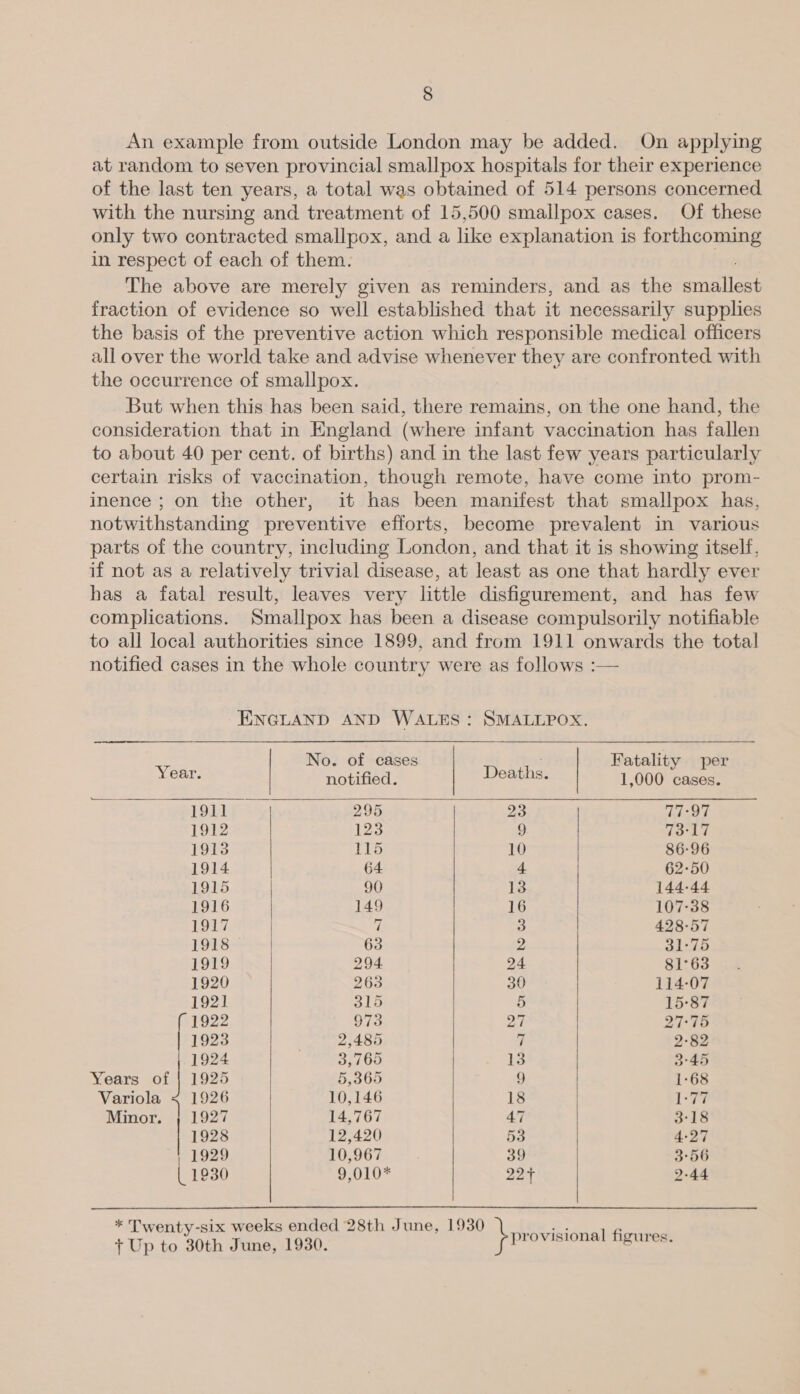 An example from outside London may be added. On applying at random to seven provincial smallpox hospitals for their experience of the last ten years, a total was obtained of 514 persons concerned with the nursing and treatment of 15,500 smallpox cases. Of these only two contracted smallpox, and a like explanation is forthcoming in respect of each of them. The above are merely given as reminders, and as the eranliaes fraction of evidence so well established that it necessarily supplies the basis of the preventive action which responsible medical officers all over the world take and advise whenever they are confronted. with the occurrence of smallpox. But when this has been said, there remains, on the one hand, the consideration that in England (where infant vaccination has fallen to about 40 per cent. of births) and in the last few years particularly certain risks of vaccination, though remote, have come into prom- inence ; on the other, it has been manifest that smallpox has, notwithstanding preventive efforts, become prevalent in various parts of the country, including London, and that it is showing itself, if not as a relatively trivial disease, at least as one that hardly ever has a fatal result, leaves very little disfigurement, and has few complications. Smallpox has been a disease compulsorily notifiable to all local authorities since 1899, and from 1911 onwards the total notified cases in the whole country were as follows :— ENGLAND AND WALES: SMALLPOX.  No. of cases Fatality per     Year. notified. Deaths. | 1,000 cases. 1911 295 5 77:97 1912 123 9 | vinte al 1913 115 10 | 86-96 1914 64 4 | 62-50 1915 90 13 | 144-44 1916 149 16 | 107-38 1917 vi 3 428-57 1gLes | 63 2 31-75 1919 294 94 81°63 1920 26a 30 114-07 1921 alo 5 15°87 1922 973 rae 97-75 1923 2,485 7 2-82 1924 3,765 13 3°45 Years of | 1925 5,365 8) 1-68 Variola ‘ 1926 10,146 18 1:77 Minor. ; 1927 14,767 47 2-18 1928 12,420 53 4:27 | 1929 10,967 39 3-56 L 1230 9,010* 22+ 2-44  * Twenty-six weeks ended 28th June, 1930 +Up to 30th June, 1930. } provisional figures.