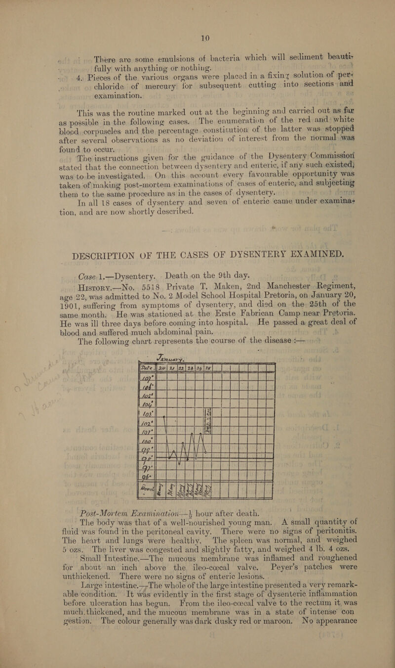 There are some emulsions of bacteria which will sediment beauti- fully with anything or nothing. t 4, Pieces of the various organs were placed in a fixing solution of »per- chloride of mercury for subsequent cutting into sections: and examination. , This was the routine marked out at the beginning and carried out as far as possible in the following cases. |The enumeration of the red and’ white blood, corpuscles and the percentage constivution of the latter was. stopped after several observations as no deviation of interest from the normal, was found to occur. ‘The instructions given for the guidance of the Dysentery Commission stated that the connection between dysentery and enteric, if any such existed} was to be investigated... On this account every favourable opportunity was taken of making post-mortem examinations of cases of enteric, and subjecting them to the same procedure as in the cases of dysentery. ret In all 18 cases of dysentery and seven of enteric came under examina+ tion, and are now shortly described. DESCRIPTION OF THE CASES OF DYSENTERY EXAMINED. Case:1.—Dysentery. . Death on the 9th day. Hisrory.—No. 5518 Private T. Maken, 2nd Manchester Regiment, age 22, was admitted to No. 2 Model School Hospital Pretoria, on January 20, 1901, suffering from symptoms of dysentery, and died on the 25th of the same month: He was stationed at. the Erste Fabrican Camp near Pretoria. He was ill three days before coming into hospital. He passed a great deal of blood, and. suffered much abdominal pain. h The following chart represents the course of the disease :— Jan uary, bieN?h fao[ a |ealzsleg[2e] | 1 | 1 | i _ Pc ihvads dpe ie nr —2     [Dare]     Isl at olee| aholay ap tial oth [Geel fnes| coy 0D Uf a ee ees TET  1 Post-Mortem Examination—t4 hour after death. ~The body was that of a well-nourished young man.. A small quantity of fluid was found in the peritoneal cavity. There were no signs of peritonitis. The heart and lungs were healthy. The spleen was normal, and weighed 5 ozs. The liver was congested and slightly fatty, and weighed 4 Ib. 4 ozs. Small Intestine.-—The mucous membrane was inflamed and roughened for about an inch above the ileo-ccecal valve. Peyer’s patches were unthickened. There were no signs of enteric lesions. Large intestine.—-The whole of the large intestine presented a very remark- able condition. It was evidently in the first stage of dysenteric inflammation before ulceration has begun. From the ileo-coecal valve to the rectum it, was much. thickened, and the mucous membrane was in a state of intense’ con gestion. The colour generally was dark dusky red or maroon. No appearance