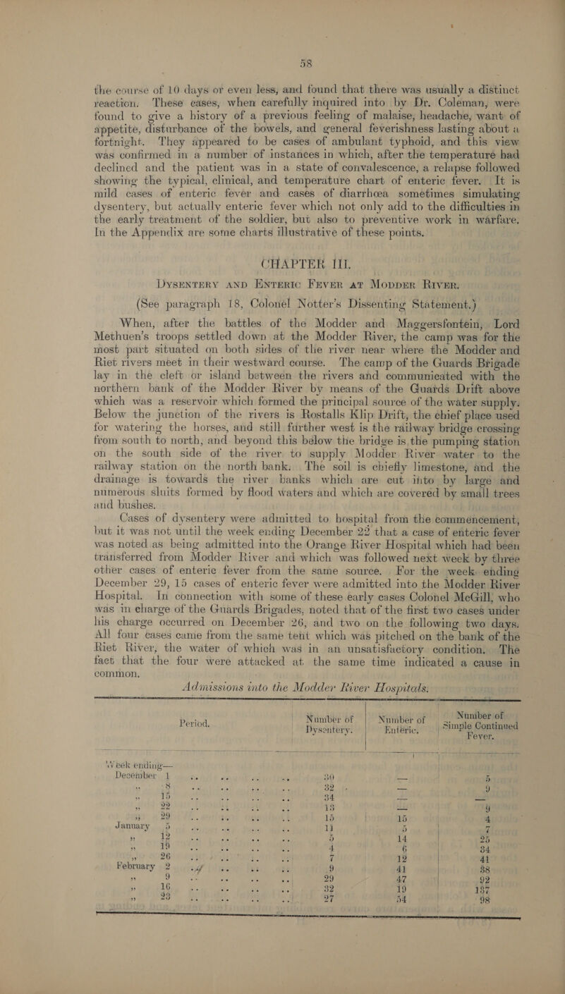 the course of 10 days or even less, and found that there was usually a distinct reaction. ‘These cases, when carefully mquired into by Dr. Coleman, were found to give a history of a previous feeling of malaise, headache, want of appetite, disturbance of the bowels, and general feverishness lasting about “ fortnight. They appeared to be cases of ambulant typhoid, and this view was confirmed in a number of instances in which, after the temperature had declined and the patient was in a state of convalescence, a relapse followed showing’ the typical, clinical, and temperature chart of enteric fever. It is mild cases of enteric fever and cases of diarrhcea sometimes simulating dysentery, but actually enteric fever which not only add to the difficulties in the early treatment of the soldier, but also to preventive work in warfare, In the Appendix are some charts illustrative of these points. CHAPTER II, DysENTERY AND Enwrertc Fever at Mopper RIver. (See paragraph 18, Colonel Notter’s Dissenting Statement.) When, after the battles of the Modder and Maggersfontein, Lord Methuen’s troops settled down at the Modder River, the camp was for the most part situated on both sides of the river near where the Modder and Riet rivers meet in their westward course. The camp of the Guards Brigade lay in the cleft or island between the rivers and communicated with the northern bank of the Modder River by means of the Guards Drift above which was a reservoir which formed the principal source of the water supply. Below the junction of the rivers is Rostalls Klip Drift, the chief place used for watering the horses, and still further west is the railway bridge crossing from south to north, and. beyond this bélow the bridge isthe pumping station on the south side of the river to supply Modder River water to the railway station on the north bank: The soil is chiefly limestone, and the drainage is towards the river banks which are cut into by large and numerous sluits formed by flood waters and which are covered by small trees and bushes. : Cases of dysentery were admitted to hospital from the commencement, but it was not until the week ending December 22 that a case of enteric fever was noted as being admitted into the Orange River Hospital which had been transferred from Modder River and which was followed next week by three other cases of enteric fever from the same source. For the week ending December 29, 15 cases of enteric fever were admitted into the Modder River Hospital. In connection with some of these early cases Colonel McGill; who was in eharge of the Guards Brigades, noted that of the first two cases under his charge occurred on December 26, and two on the following two days. All four cases came from the same tent which was pitched on the bank of the Riet River, the water of which was in an unsatisfactory condition, The fact that the four were attacked at, the same time indicated a cause in Admissions into the Modder River Hospitals.    