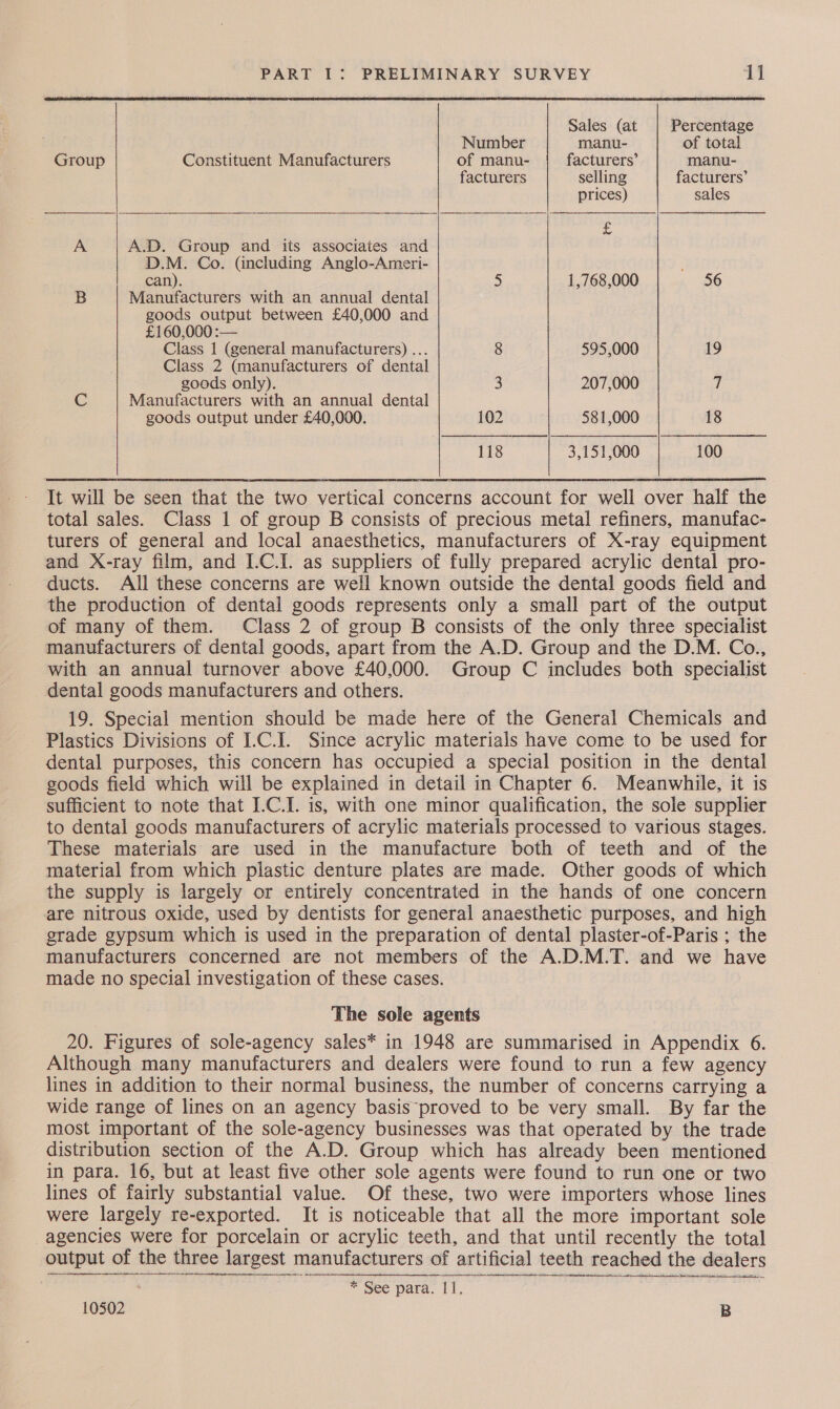  Sales (at Percentage  . Number manu- of total Group Constituent Manufacturers of manu- facturers’ manu- facturers selling facturers’ prices) sales £ A A.D. Group and its associates and D.M. Co. (including Anglo-Ameri- can). 5 1,768,000 56 B Manufacturers with an annual dental goods output between £40,000 and £160,000 :— Class 1 (general manufacturers) ... 8 595,000 19 Class 2 (manufacturers of dental goods only). 3 207,000 o| C Manufacturers with an annual dental goods output under £40,000. 102 581,000 18 118 3,151,000 100 It will be seen that the two vertical concerns account for well over half the total sales. Class 1 of group B consists of precious metal refiners, manufac- turers of general and local anaesthetics, manufacturers of X-ray equipment and X-ray film, and I.C.I. as suppliers of fully prepared acrylic dental pro- ducts. All these concerns are well known outside the dental goods field and the production of dental goods represents only a small part of the output of many of them. Class 2 of group B consists of the only three specialist manufacturers of dental goods, apart from the A.D. Group and the D.M. Co., with an annual turnover above £40,000. Group C includes both specialist dental goods manufacturers and others. 19. Special mention should be made here of the General Chemicals and Plastics Divisions of I.C.I. Since acrylic materials have come to be used for dental purposes, this concern has occupied a special position in the dental goods field which will be explained in detail in Chapter 6. Meanwhile, it is sufficient to note that I.C.I. is, with one minor qualification, the sole supplier to dental goods manufacturers of acrylic materials processed to various stages. These materials are used in the manufacture both of teeth and of the material from which plastic denture plates are made. Other goods of which the supply is largely or entirely concentrated in the hands of one concern are nitrous oxide, used by dentists for general anaesthetic purposes, and high grade gypsum which is used in the preparation of dental plaster-of-Paris ; the manufacturers concerned are not members of the A.D.M.T. and we have made no special investigation of these cases. The sole agents 20. Figures of sole-agency sales* in 1948 are summarised in Appendix 6. Although many manufacturers and dealers were found to run a few agency lines in addition to their normal business, the number of concerns carrying a wide range of lines on an agency basis proved to be very small. By far the most important of the sole-agency businesses was that operated by the trade distribution section of the A.D. Group which has already been mentioned in para. 16, but at least five other sole agents were found to run one or two lines of fairly substantial value. Of these, two were importers whose lines were largely re-exported. It is noticeable that all the more important sole -agencies were for porcelain or acrylic teeth, and that until recently the total output of the three largest manufacturers of artificial teeth reached the dealers ance i a cst in Peres earere     iment Naan nt ae eee * See para: it, 10502 B