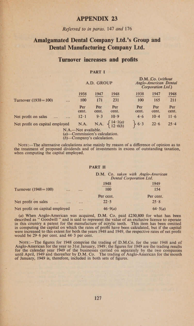 at cre APPENDIX 23 Referred to in paras. 147 and 176 Amalgamated Dental Company Ltd.’s Group and Dental Manufacturing Company Ltd. Turnover increases and profits PART I D.M. Co. (without A.D. GROUP Anglo-American Dental Corporation Ltd.) 1938 1947 1948 1938 1947 1948 Turnover (1938= 100) ae 100 171 . 231 100 165 211 Per Per Per Per Per Per cent. cent. cent. cent. cent. cent. Net profit on sales... B 12-1 9-3 10:9 4°6 10-4 11-6 Net profit on capital employed N.A. NA. 4 15 aon $63 22-6. 2504 N.A.—Not available. (a)—Commission’s calculation. (b)—Company’s calculation. Norte:—The alternative calculations arise mainly by reason of a difference of opinion as to the treatment of proposed dividends and of investments in excess of outstanding taxation, when computing the capital ee PART II D.M. Co. taken with Anglo-American Dental Corporation Ltd. 1948 1949 Turnover. (1948= 100) a Bs? 100 154 4 Per cent. _ Per cent. Net profit on sales... eA ode 2275 25:8 Net profit on capital employed 25, 46-9(a) 64-5(a) (a) When Anglo-American was acquired, D.M. Co. paid £230,800 for what has been described as ‘‘ Goodwill ’’ and is said to represent the value of an exclusive licence to operate in this country a patent for the manufacture of acrylic teeth. This item has been omitted in computing the capital on which the rates of profit have been calculated, but if the capital were increased to this extent for both the years 1948 and 1949, the respective rates of net profit would be 29-6 per cent. and 44-3 per cent. NoteEe:—The figures for 1948 comprise the trading of D.M.Co. for the year 1948 and of Anglo-American for the year to 31st January, 1949; the figures for 1949 are the trading results for the calendar year 1949 of the businesses carried on separately by the two companies until April, 1949 and thereafter by D.M. Co. The trading of Anglo-American for the yean of January, 1949 is, therefore, included in both sets of figures.