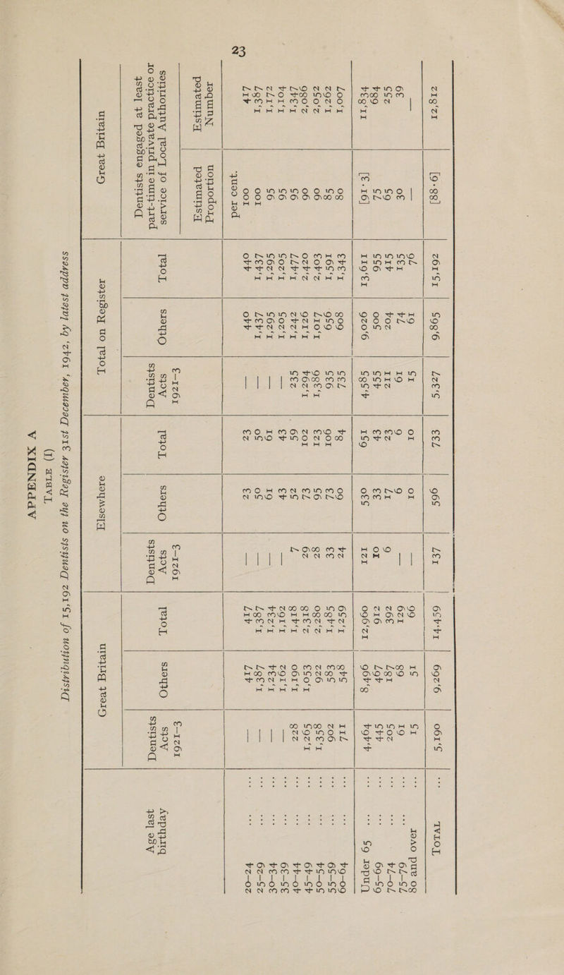   ZIg‘ZI [9-88] 6£ of Coz C9 ¥g9 GZ VEQTI [€- 16] Loo‘r 0g ZQZ‘I Cg ZSO'% 06 9g0'Z 06 LVE'I C6 Vor‘t c6 GLI k c6 Lge‘t OOoI Liv ool ‘quoo red Jequinn uons0doig poyeuUysy poyeUullysy  SoI}IoyyNy Teooy] JO VorAres Jo sorjpoevid oyearid ut ourry-z1ed yseo] 7 posesue sj}stUId  Urey 71D  ZOI‘ST C986 LES €€Z 96S reys 19 CI OI oI CEI rl 19 9 9 Cry voz Liz €z Ly cC6 ooS ccr ev ce IIQ‘EI gz0‘6 Ces‘h 1S9g ofS Ever g09 CEL bg 09 16S‘t 9S9 cf£6 gol Sie Cok‘z LIO‘I ORE ‘I ZI co ozh‘z QZI‘I v6z‘I ZOI EL LV T cb7'r CEz 6S ra Coz‘I Coz‘I —_ €v €v C6z‘I C6z‘I — 19 19 LEvis Lev — oS oS oth ovr — €z €z €-1z61 TeFO.L SI9Y}O SPV Te}O.L SI9YIO S}ST}UOCT      I9}SI80YJ UO [eJOT, oIOY MOST Te1OL   (¥) aTavy V XIGNG@ddV  692 ‘6 o61‘S as IVLOL 1S CI es IOAO PUL Og 89 19 ae 6L-SL LgI Coz vL—oL Lot CrY 69-S9 g6r‘g vor'b a GQ JopuQ Qbs EEL bg-09 €gS z06 6S—SS LAS) QSET FS—oS €So'T Cgz‘I 6b-—Ch OOI‘I QTZ bh—ob ZQI‘I — 6£—-SE vEz‘I — vE-—o£ Leet — 6z—Sz Liv —— bz-02 €-1z261 BTM AO) -We nee Aepyytq s}stp U9, 4SP] OSV 